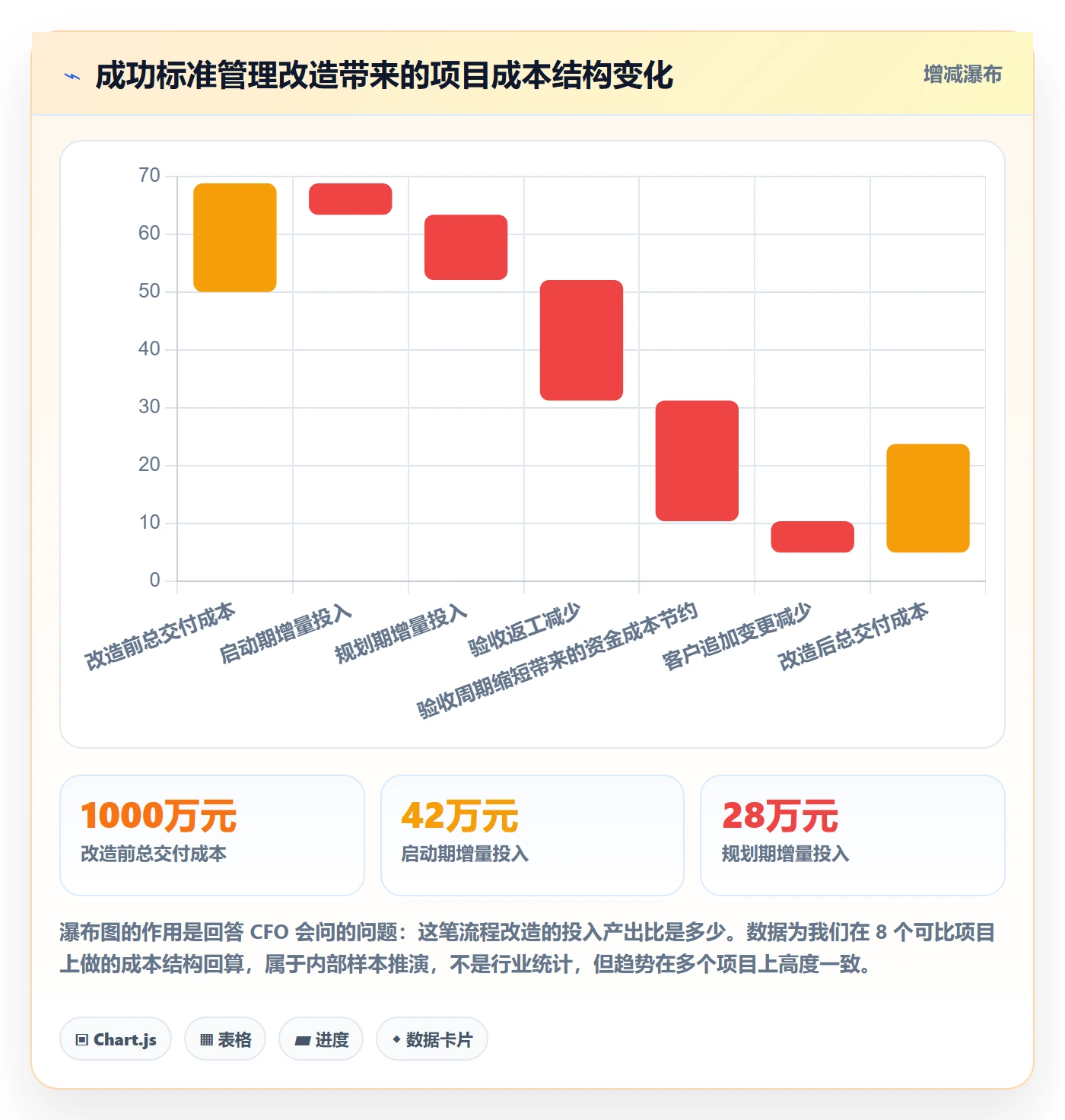 成功标准管理指南：实施团队如何做好项目目标，最佳实践全流程