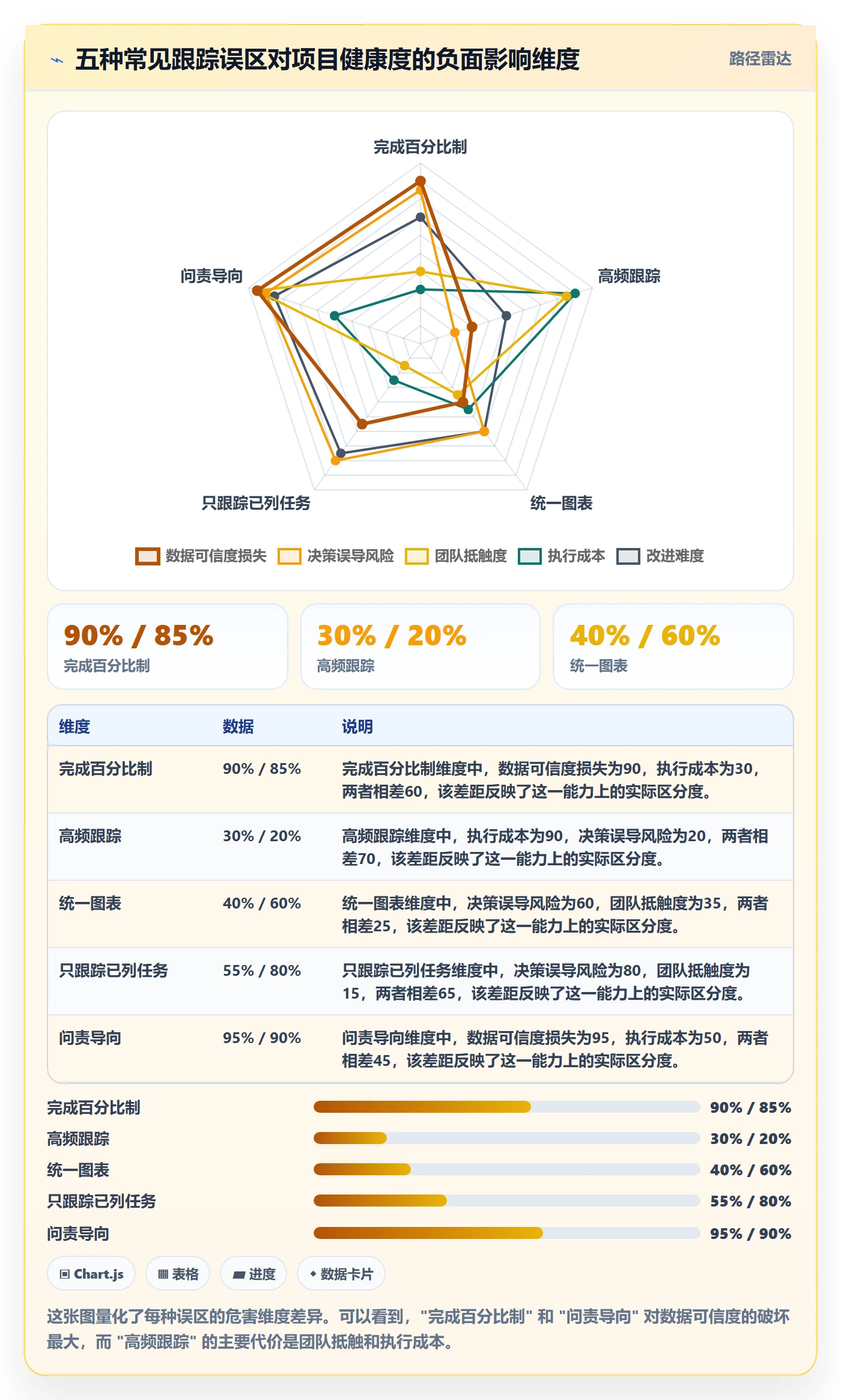 进展怎么做？项目经理最佳实践：进度跟踪从0到1