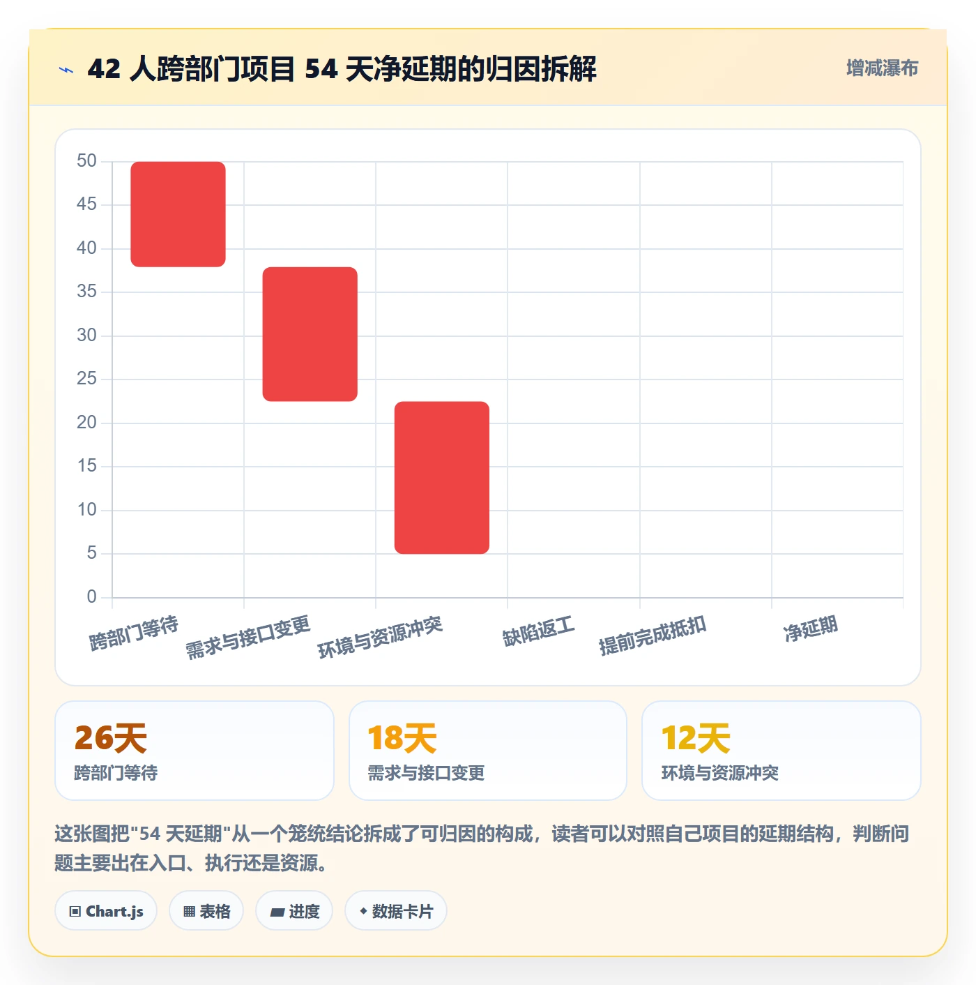 里程碑实操方法：跨部门团队提升项目阶段效率的数据分析方法与模板