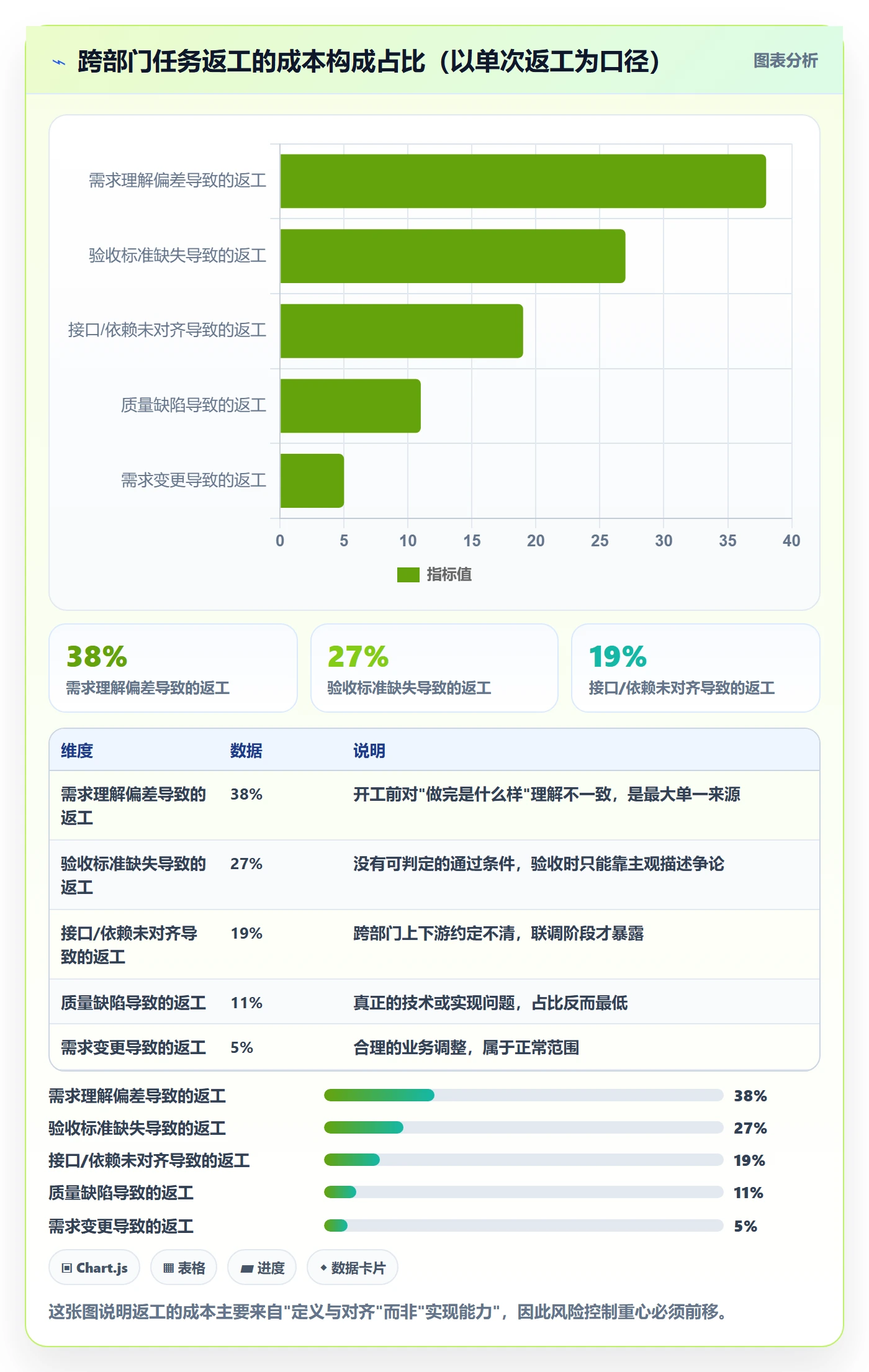 任务验收返工全流程：跨部门团队风险控制与一文讲清