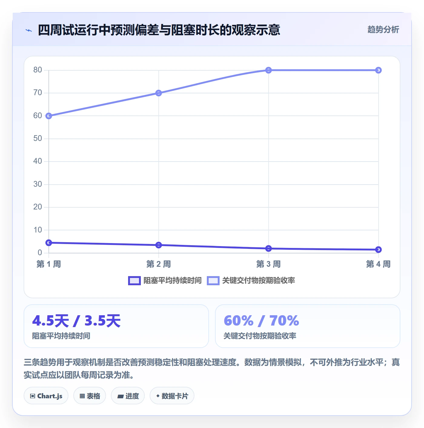 动态实操方法:企业管理者提升进度跟踪效率的入门指南方法与模板