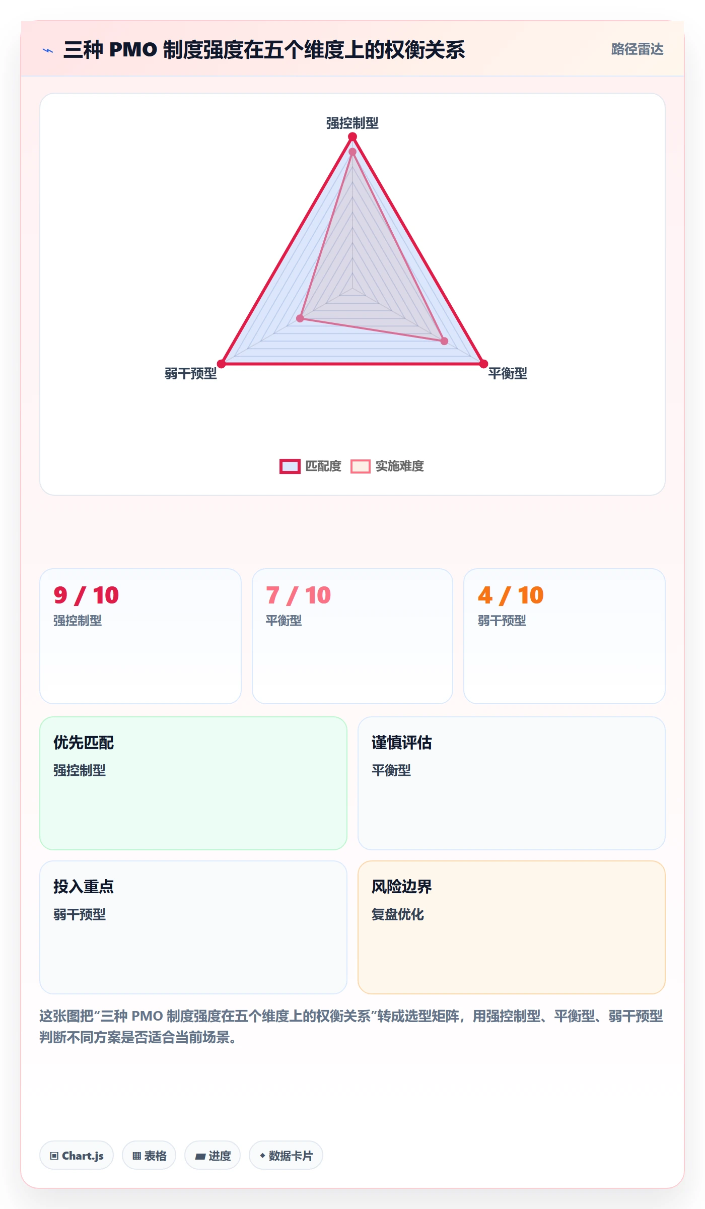 里程碑节点延期教程:PMO制度设计,避坑指南