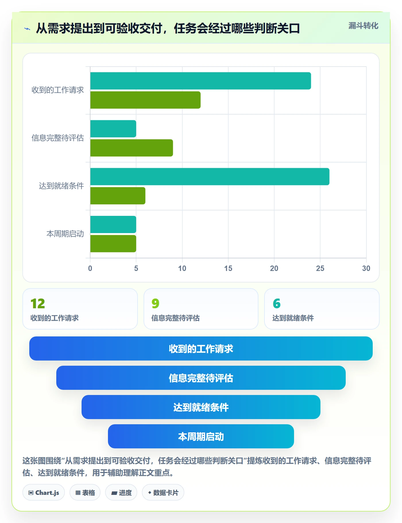 进行中怎么做?产品经理效率提升:看板从0到1