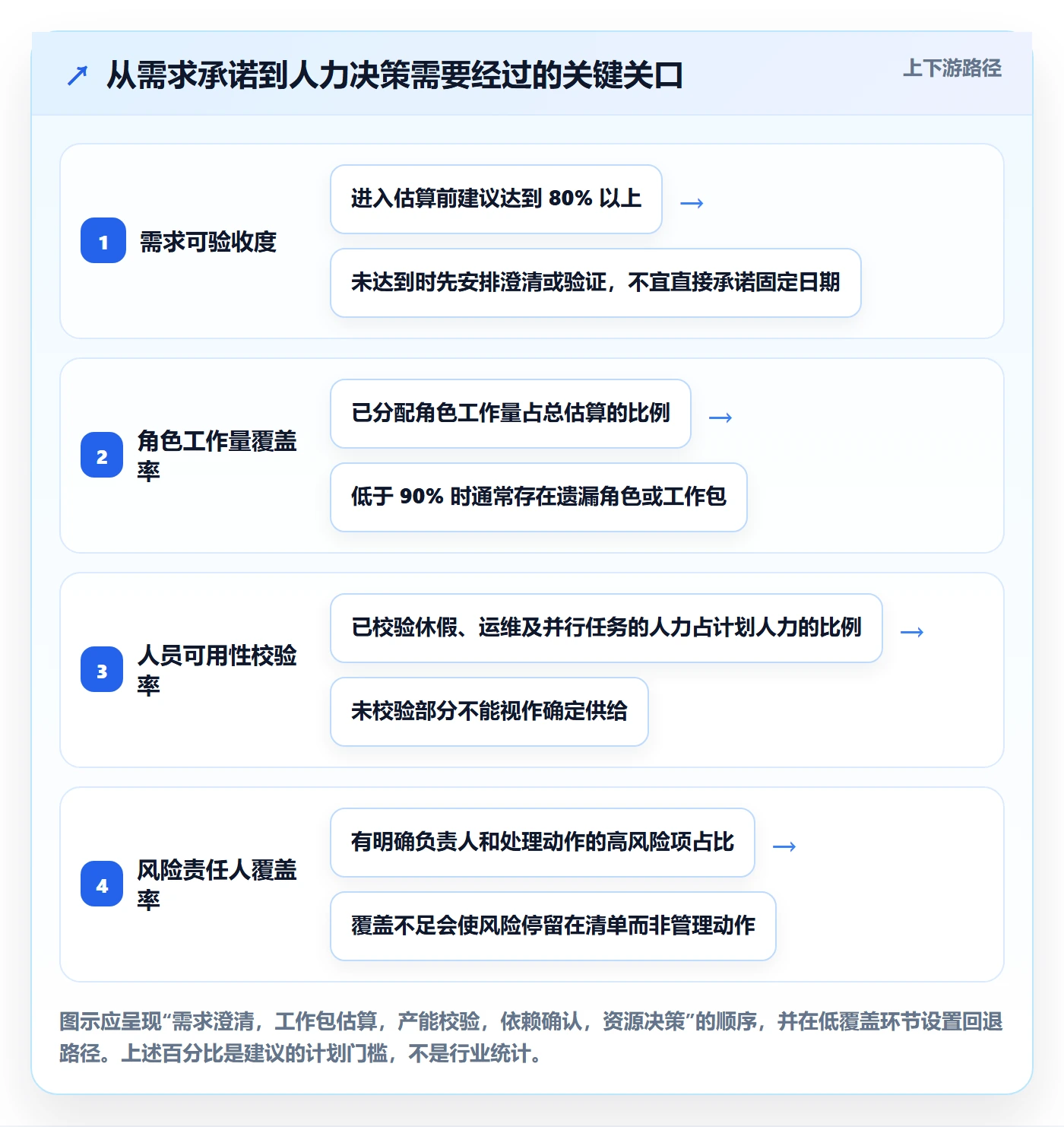 工作量落地方案：产品经理开展人力资源计划的最佳实践案例解析
