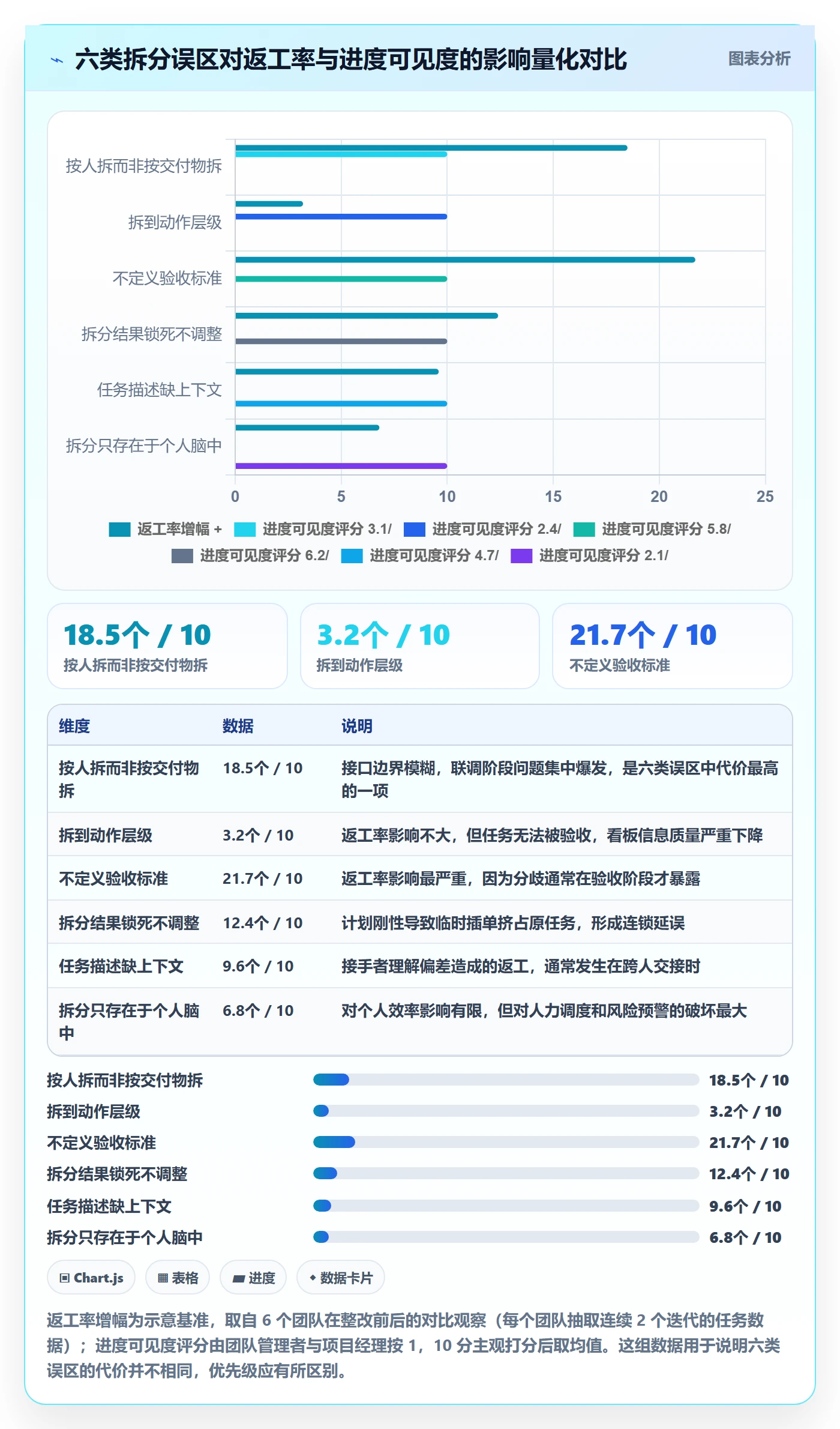任务拆分实操方法:企业管理者提升任务管理效率的入门指南方法与模板