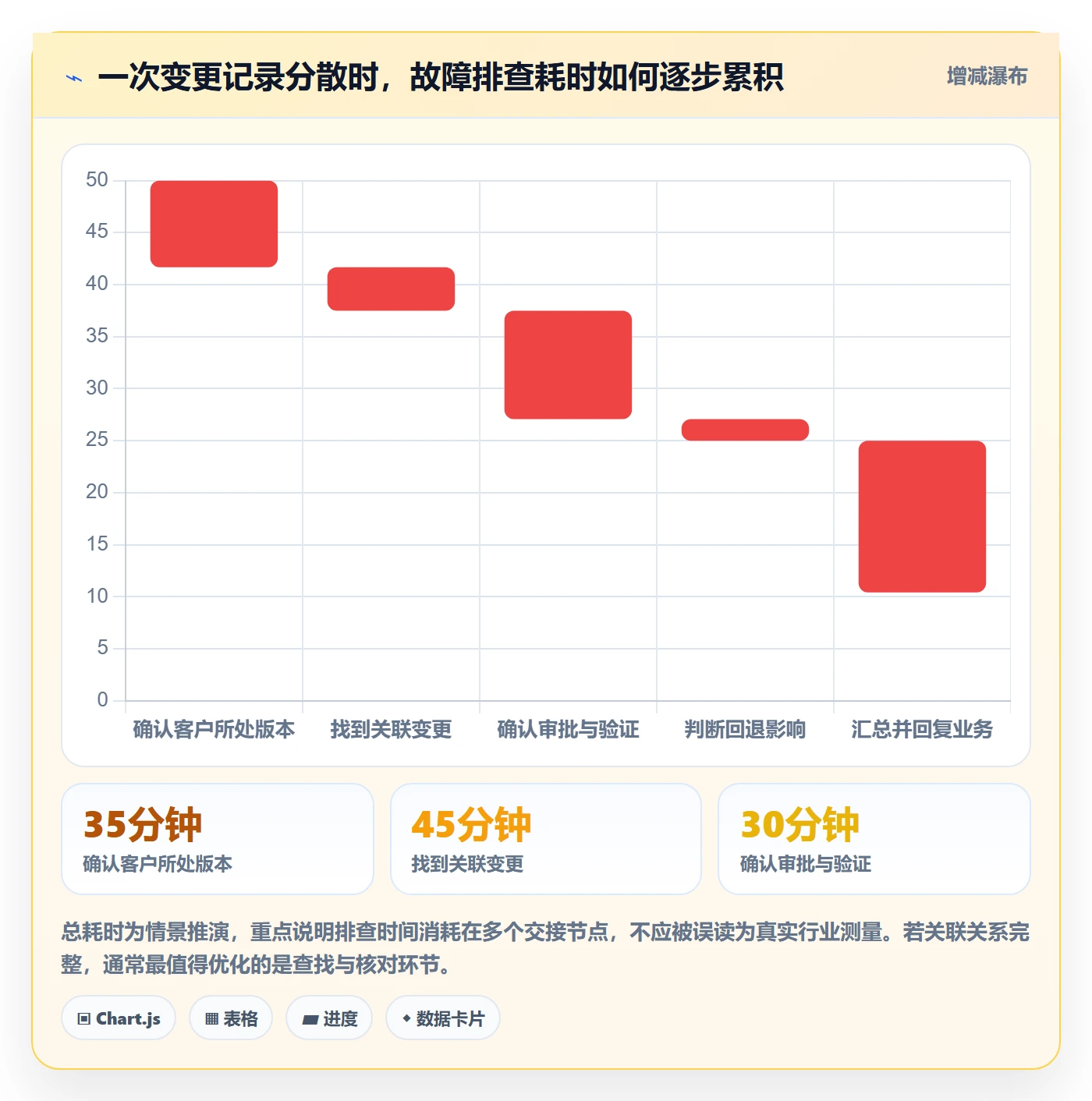 发布记录管理方法大全:产品经理发布管理制度设计落地清单