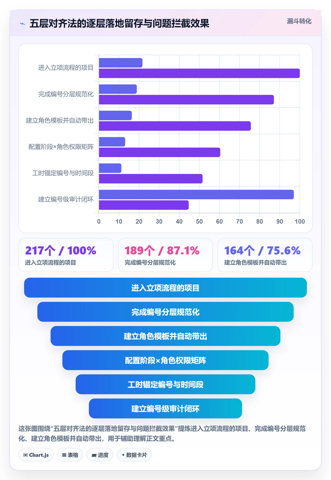 项目立项项目编号教程:项目成员制度设计,避坑指南