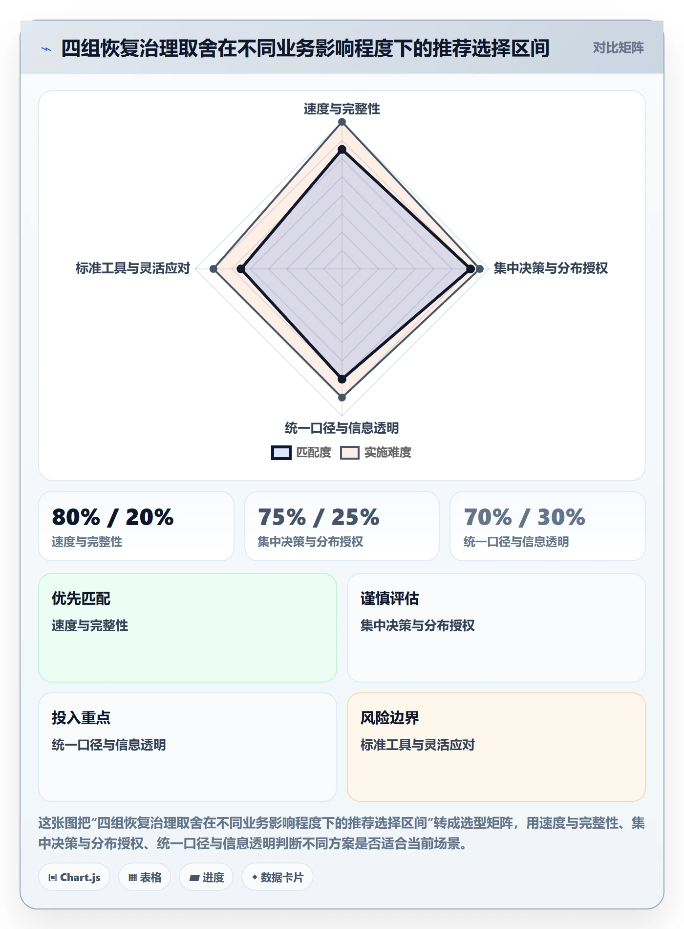 任务执行恢复全流程:管理层落地方案与一文讲清