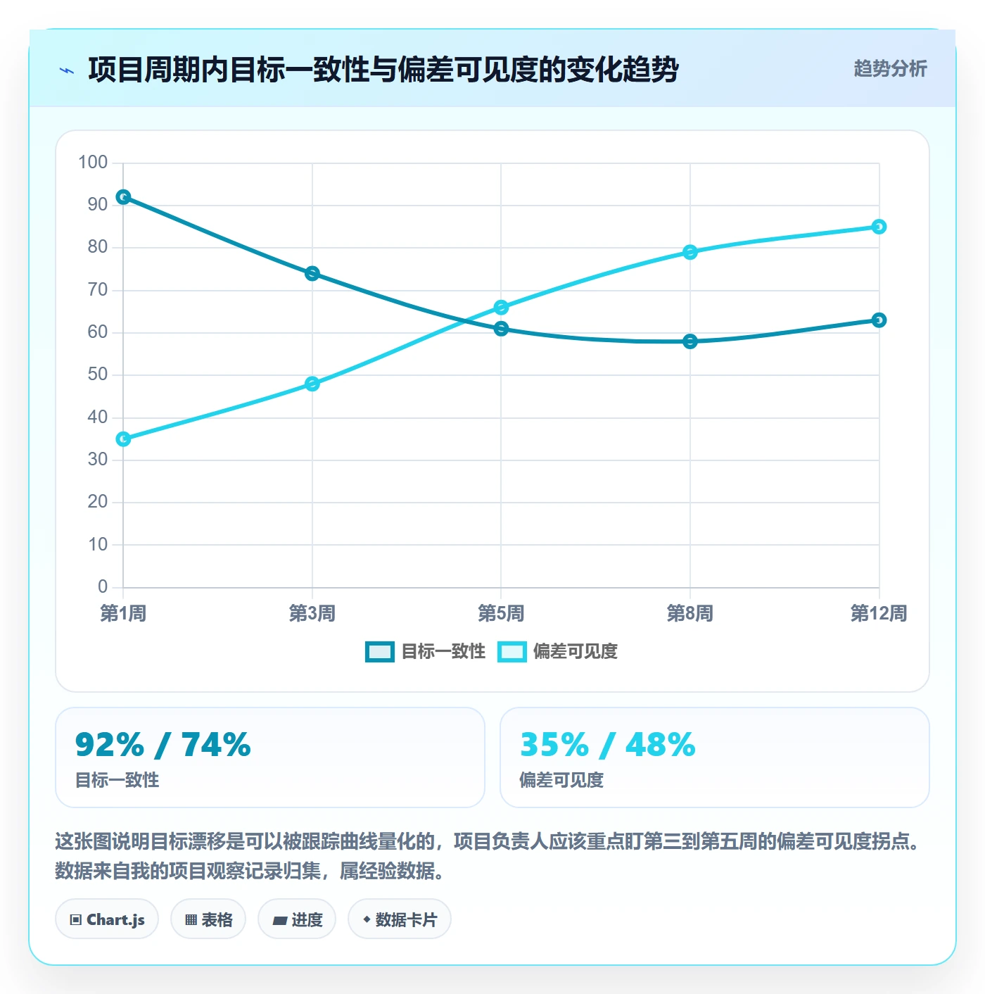 项目目标关键结果全流程：项目负责人流程优化与一文讲清