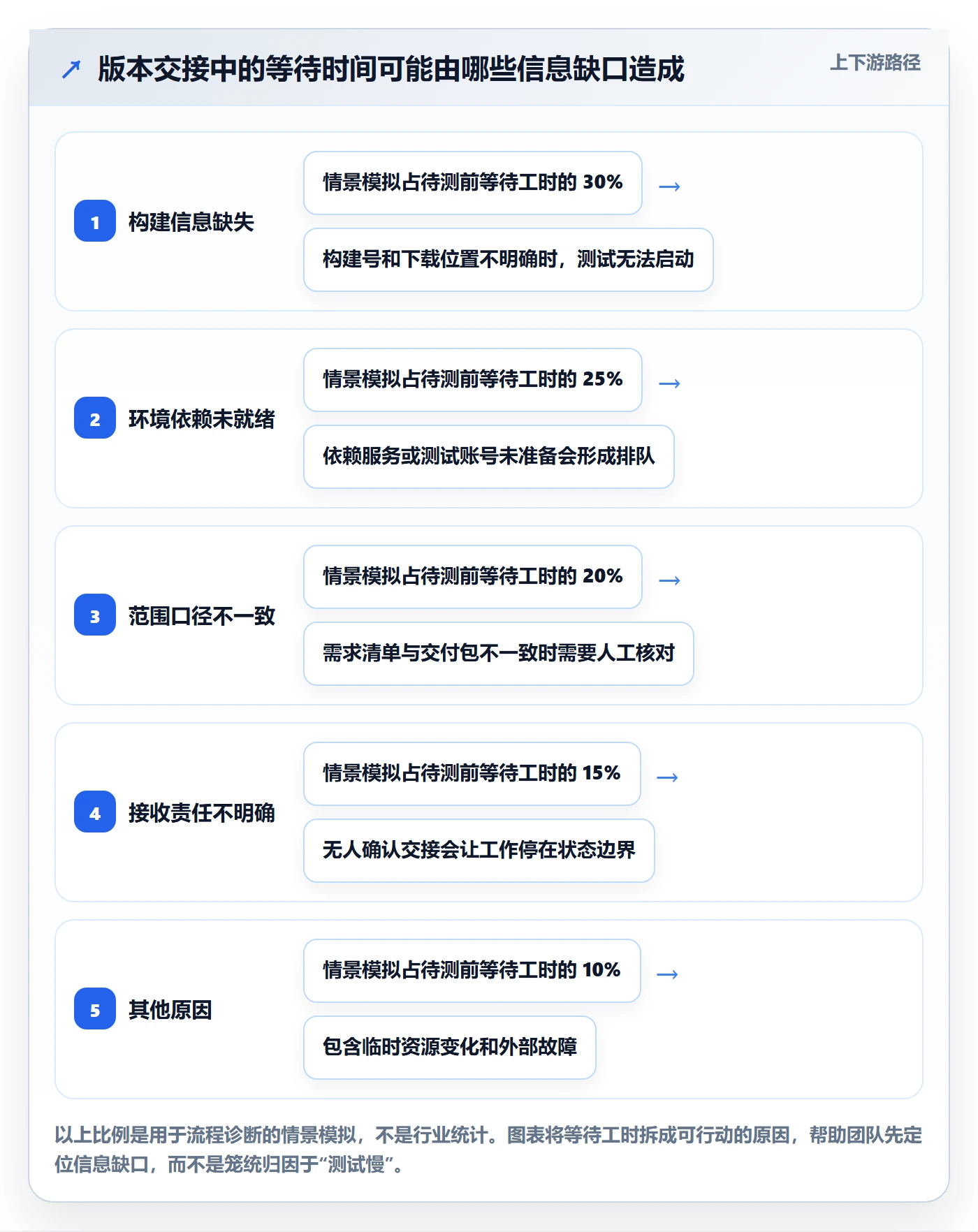 版本管理如何做好版本状态？实施团队最佳实践与操作步骤