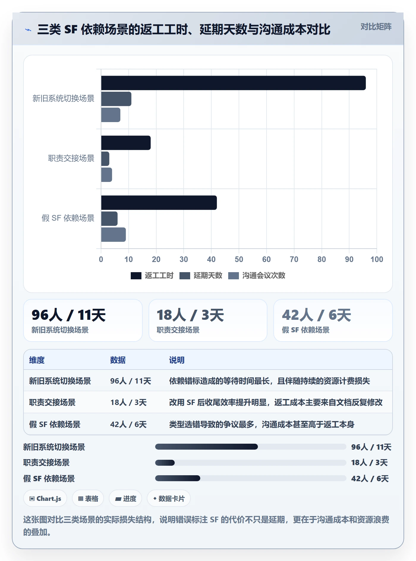 任务依赖SF教程:项目成员最佳实践,避坑指南