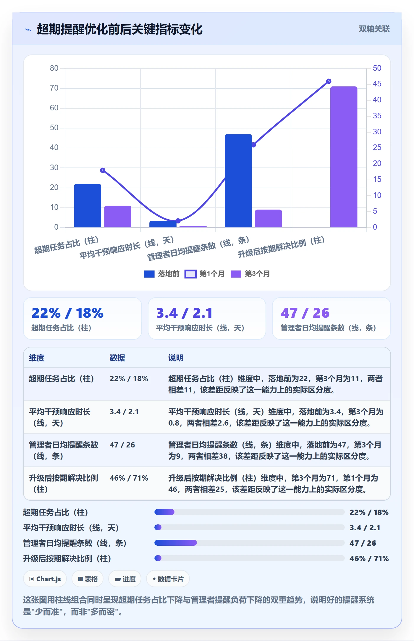 超期提醒实操方法:企业管理者提升任务提醒效率的风险控制方法与模板
