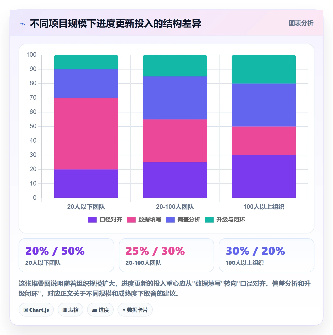 进度更新最佳实践：项目经理进度管理最佳实践，常见问题