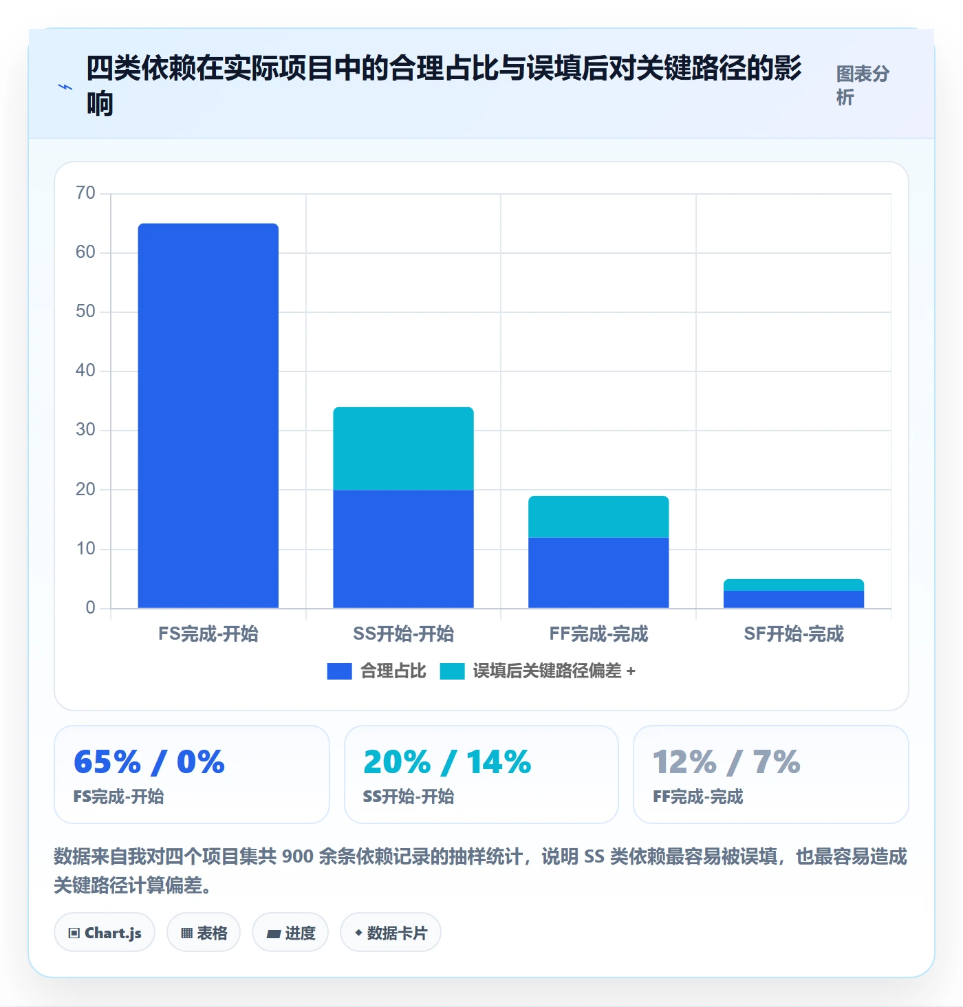 SS流程与规范:PMO任务依赖数据分析关键指标