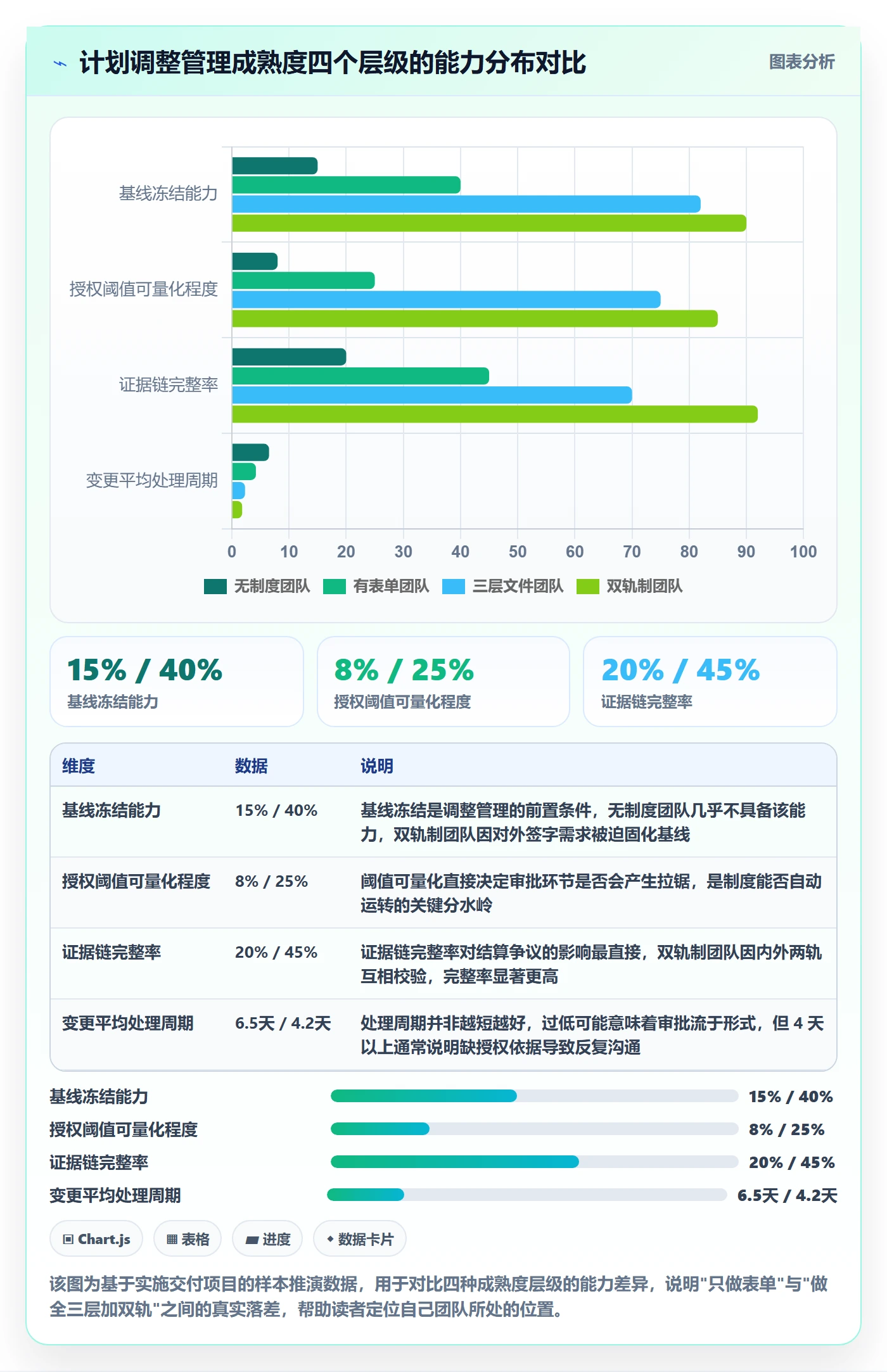 计划调整管理指南：实施团队如何做好项目规划，制度设计全流程
