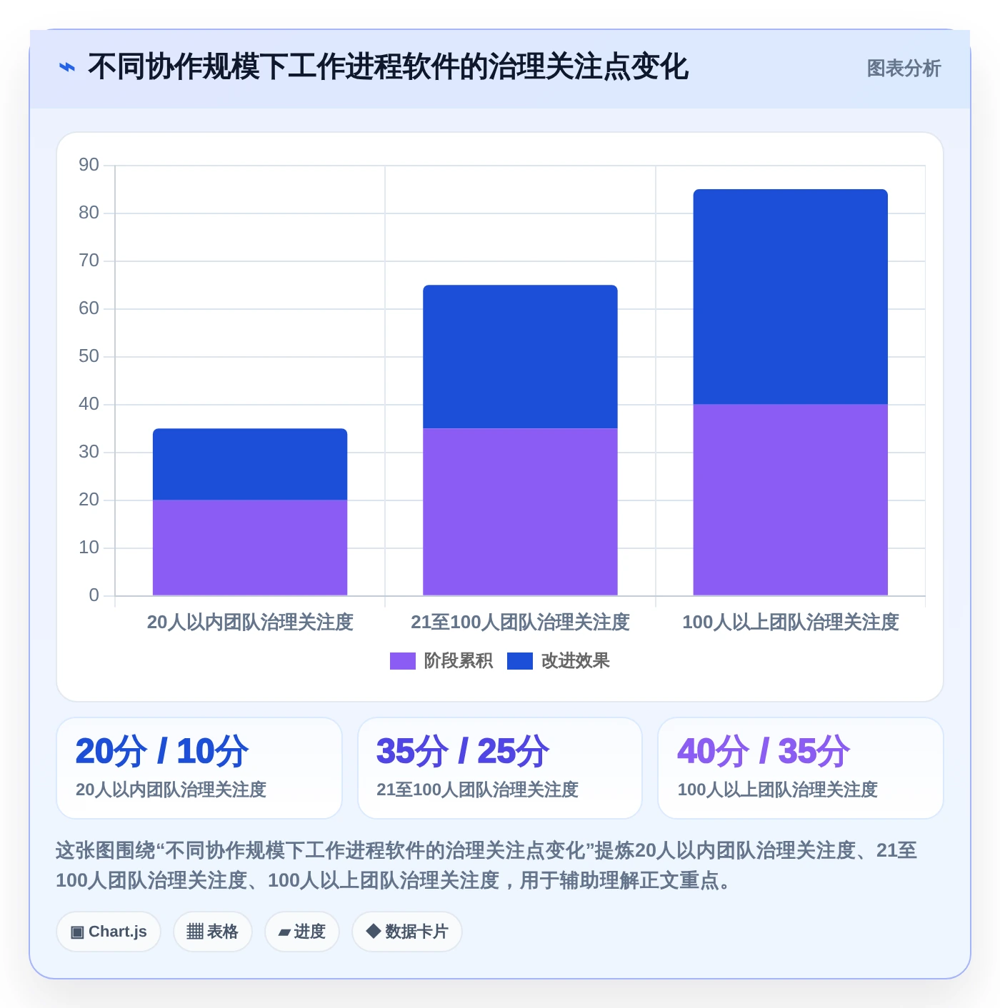 项目管理革新:2026年不可错过的6款工作进程软件
