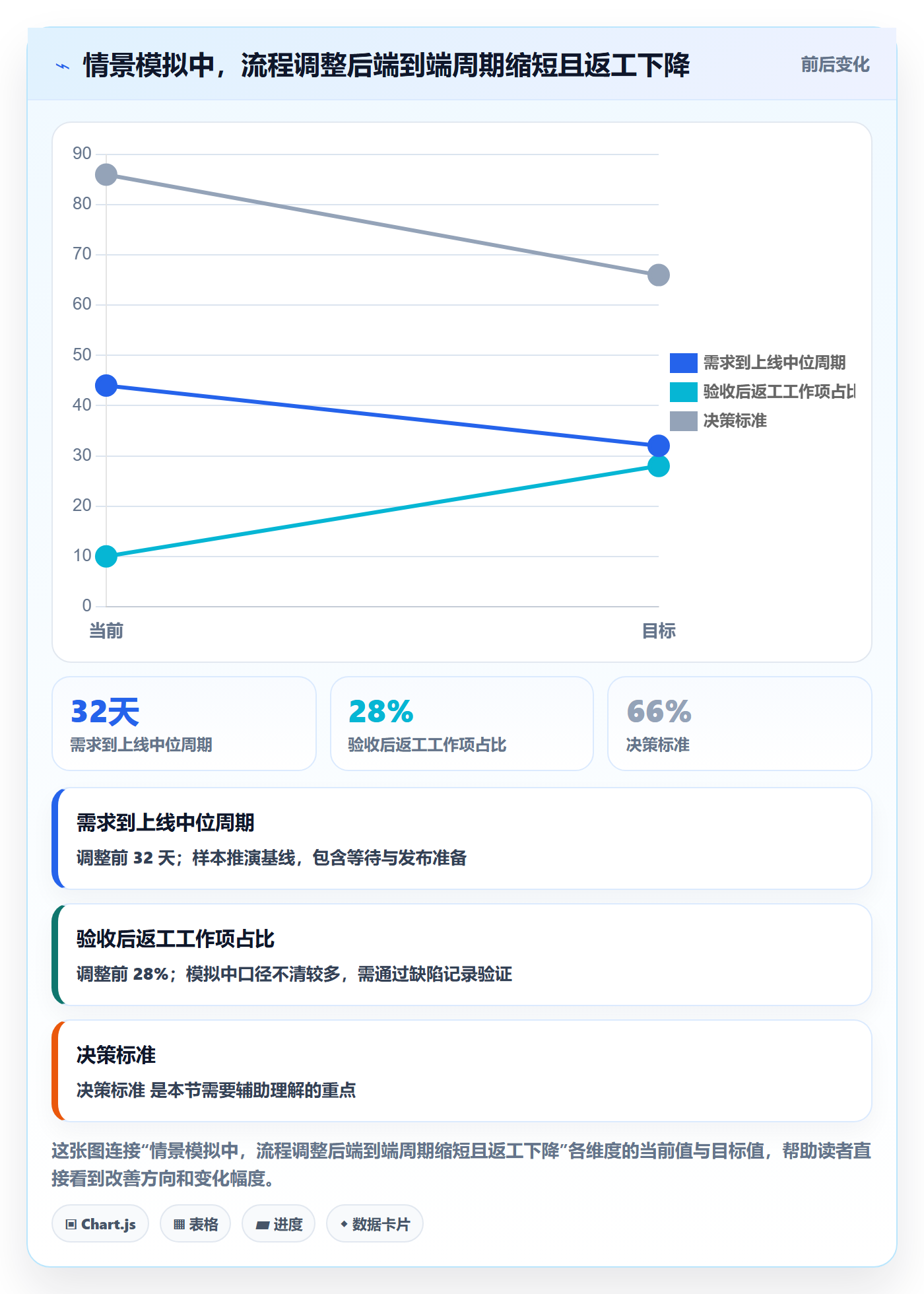 敏捷项目Scrum全流程:企业管理者流程优化与一文讲清