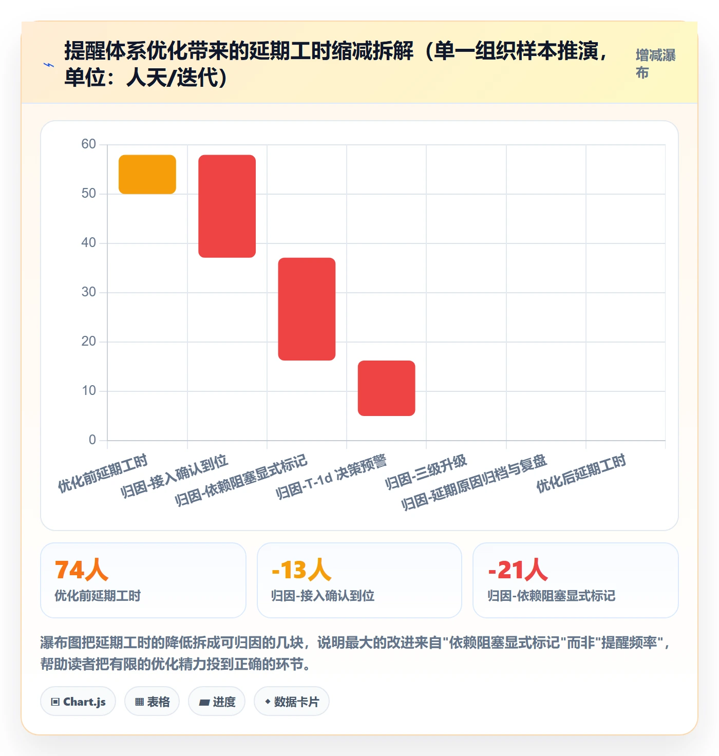 任务提醒到期提醒全流程:研发团队最佳实践与一文讲清
