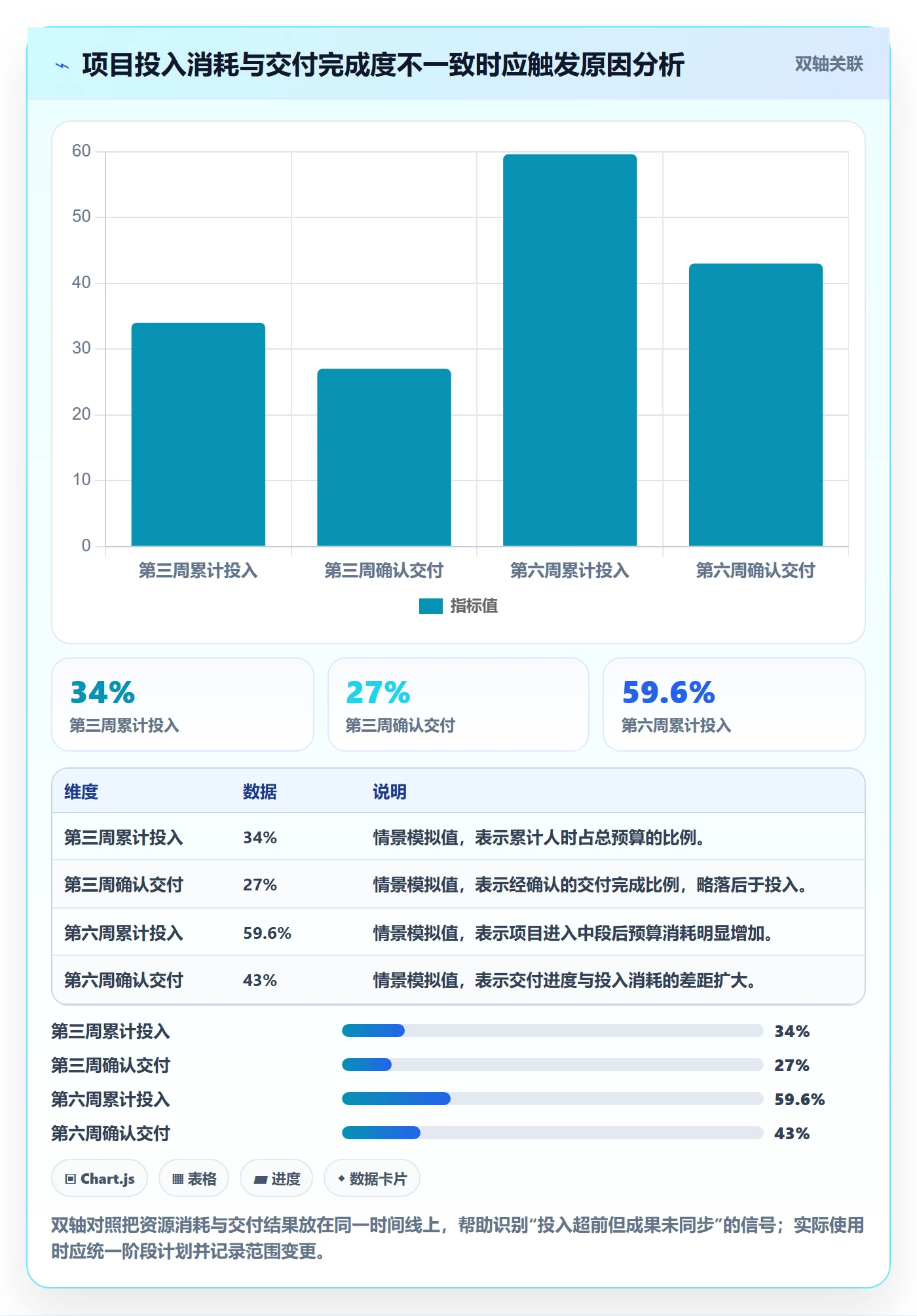 工时流程与规范：项目成员工时管理风险控制关键指标