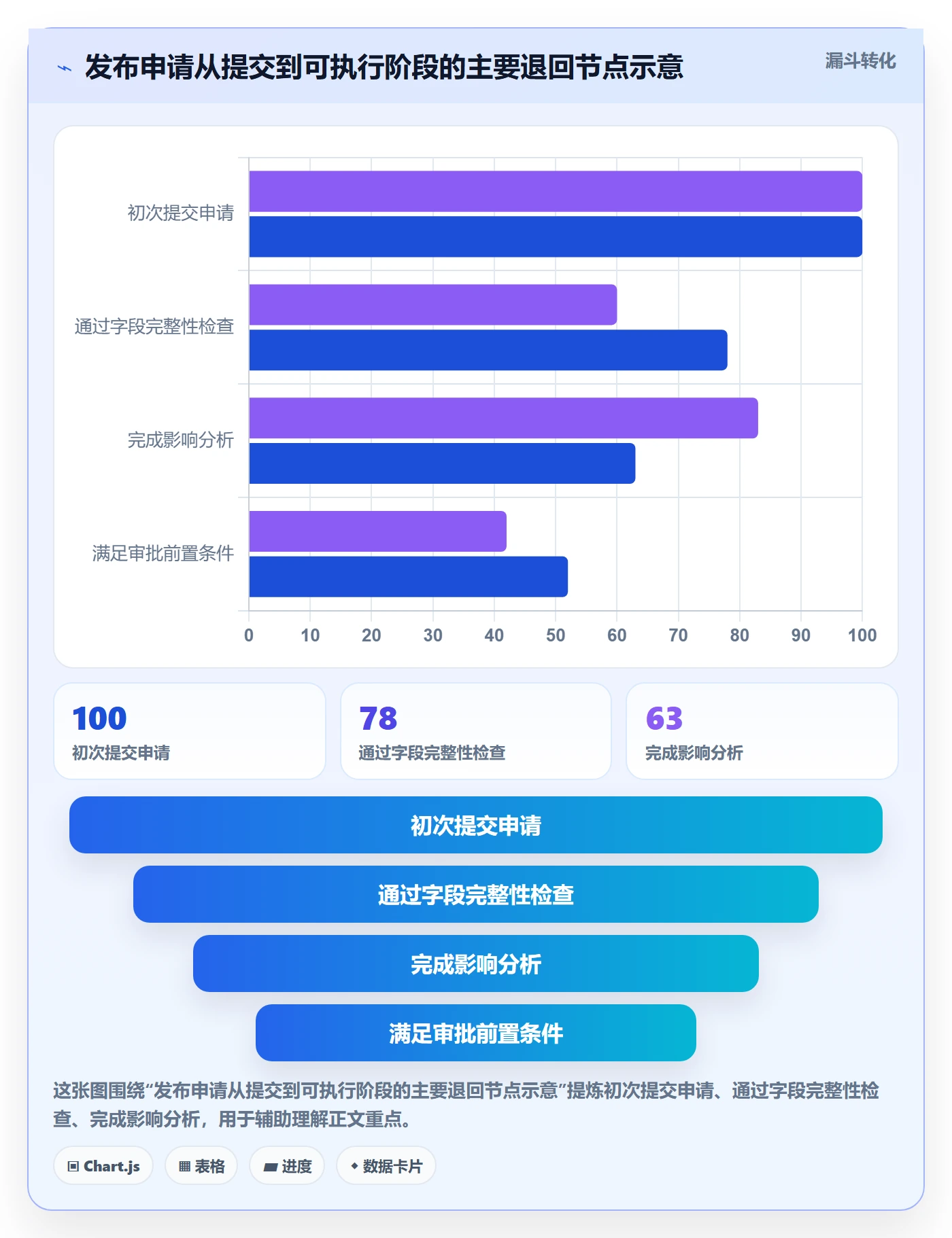 发布管理发布审批全流程：PMO制度设计与一文讲清