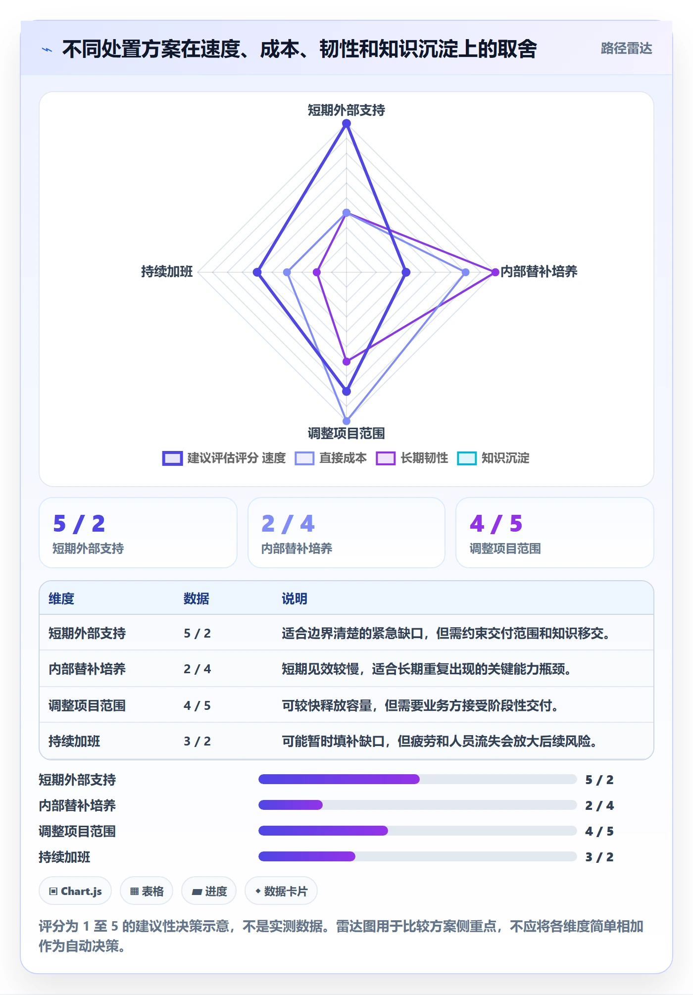 技能落地方案:PMO开展资源管理的风险控制案例解析