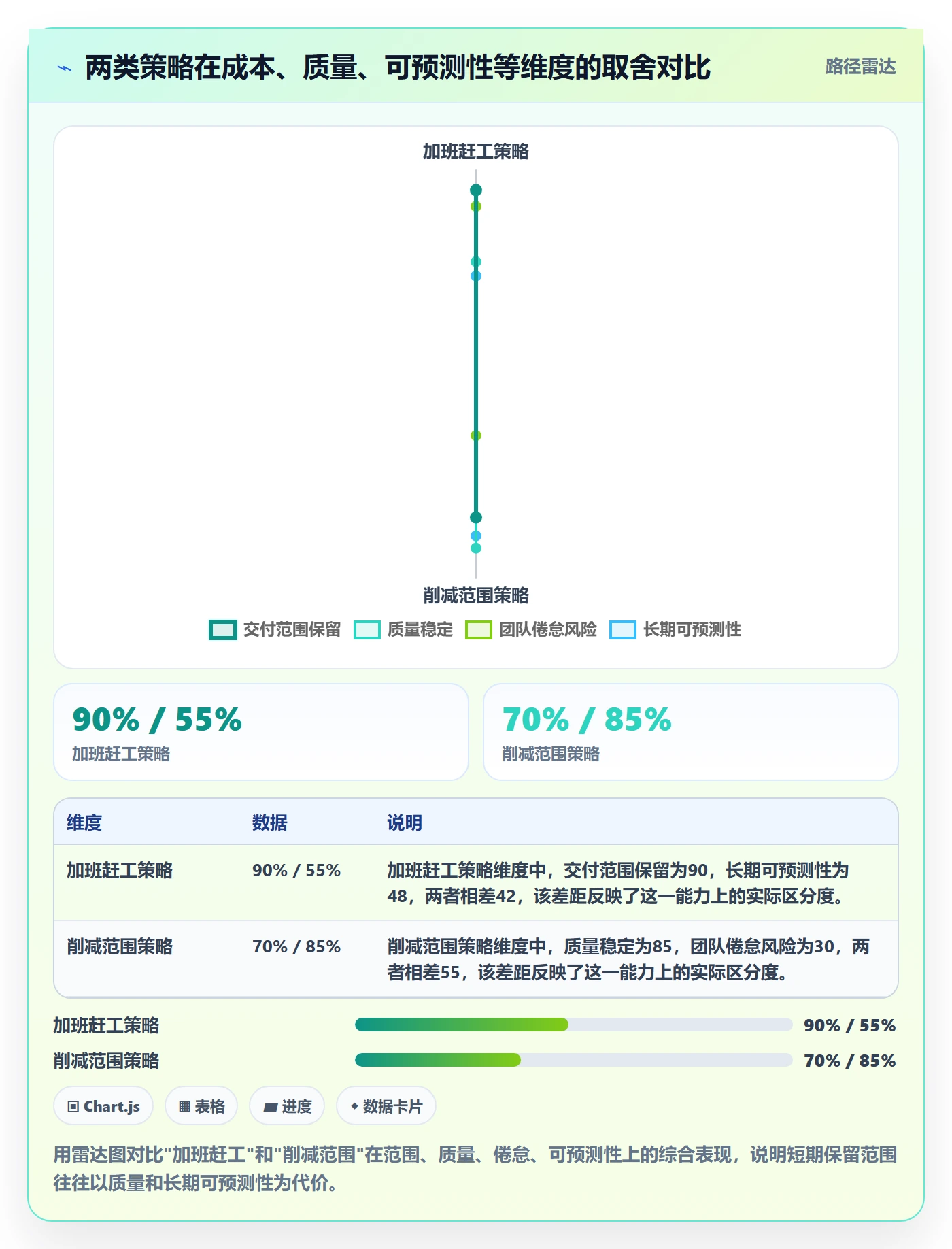 进度偏差管理指南:研发团队如何做好进度管理,实操方法全流程