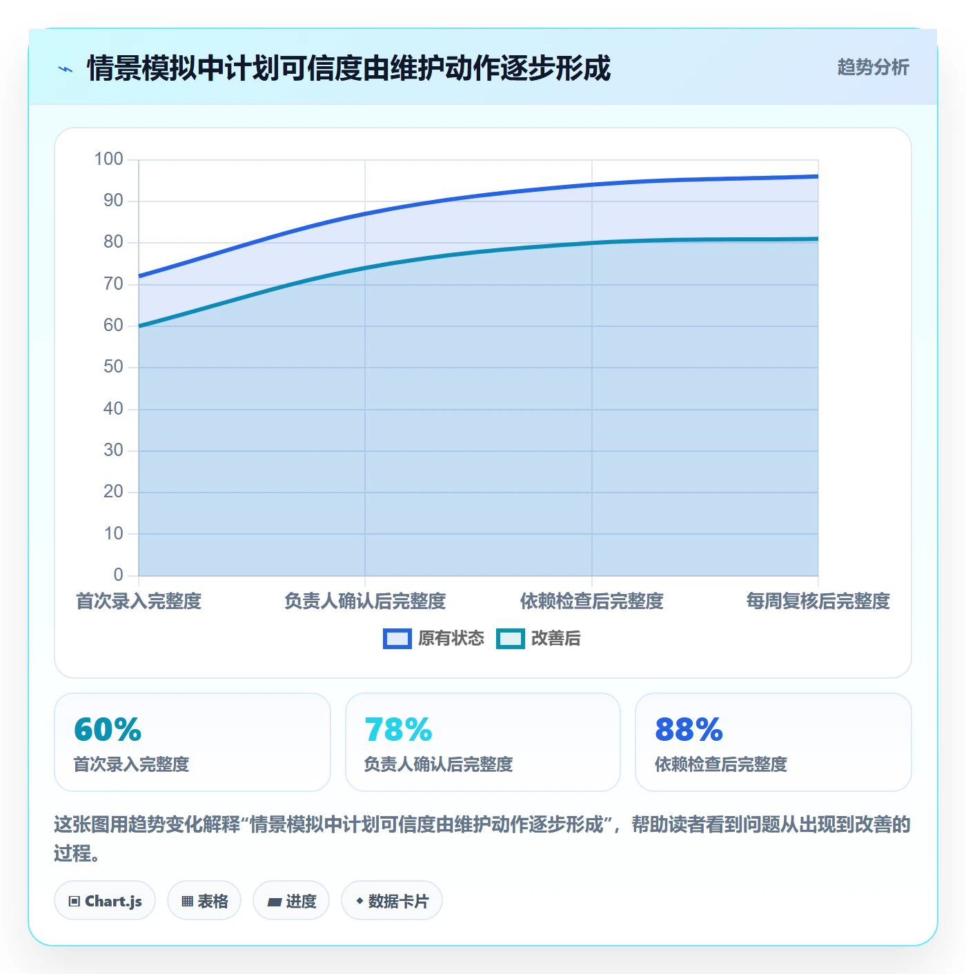 日历视图项目日历教程:项目成员最佳实践,避坑指南