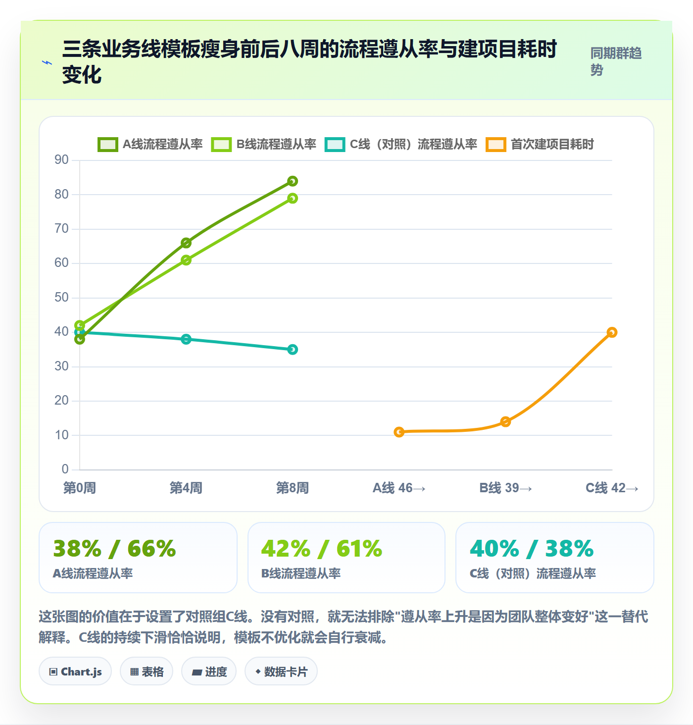 复制项目流程与规范:产品经理项目模板流程优化关键指标