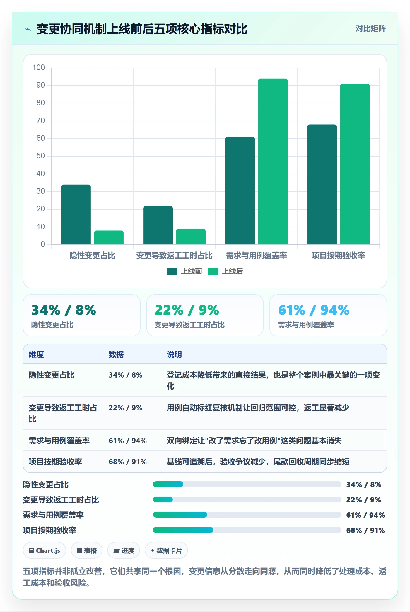 范围变更管理方法大全：PMO项目范围协同管理落地清单
