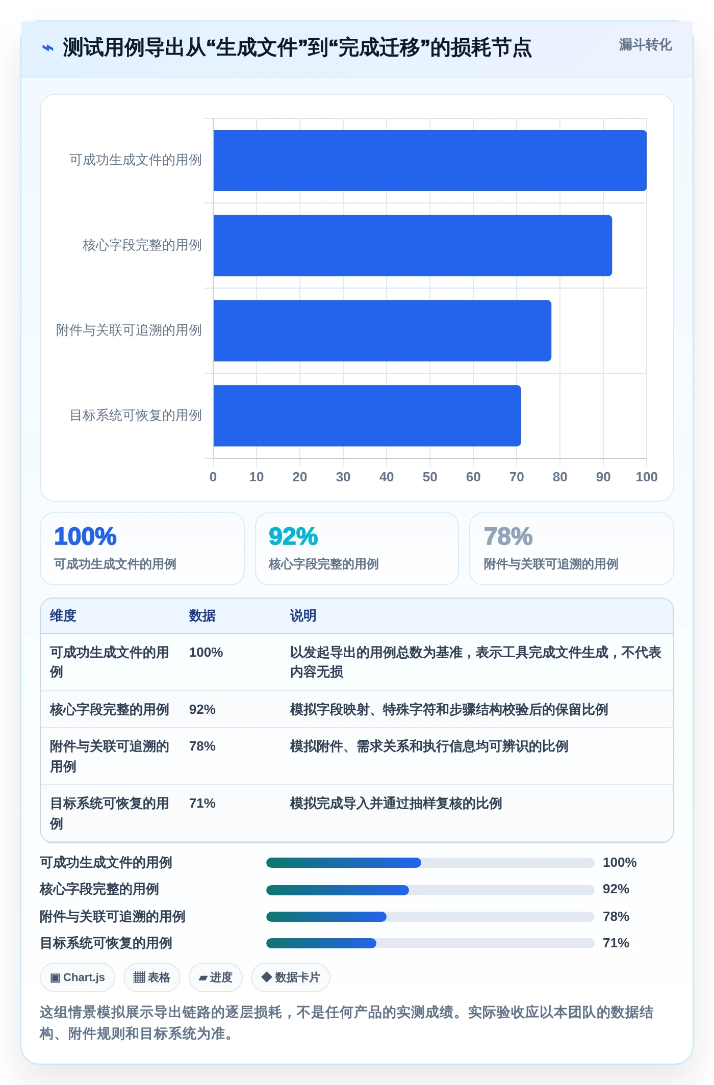 2026年必看：6款顶级导出用例工具详细对比