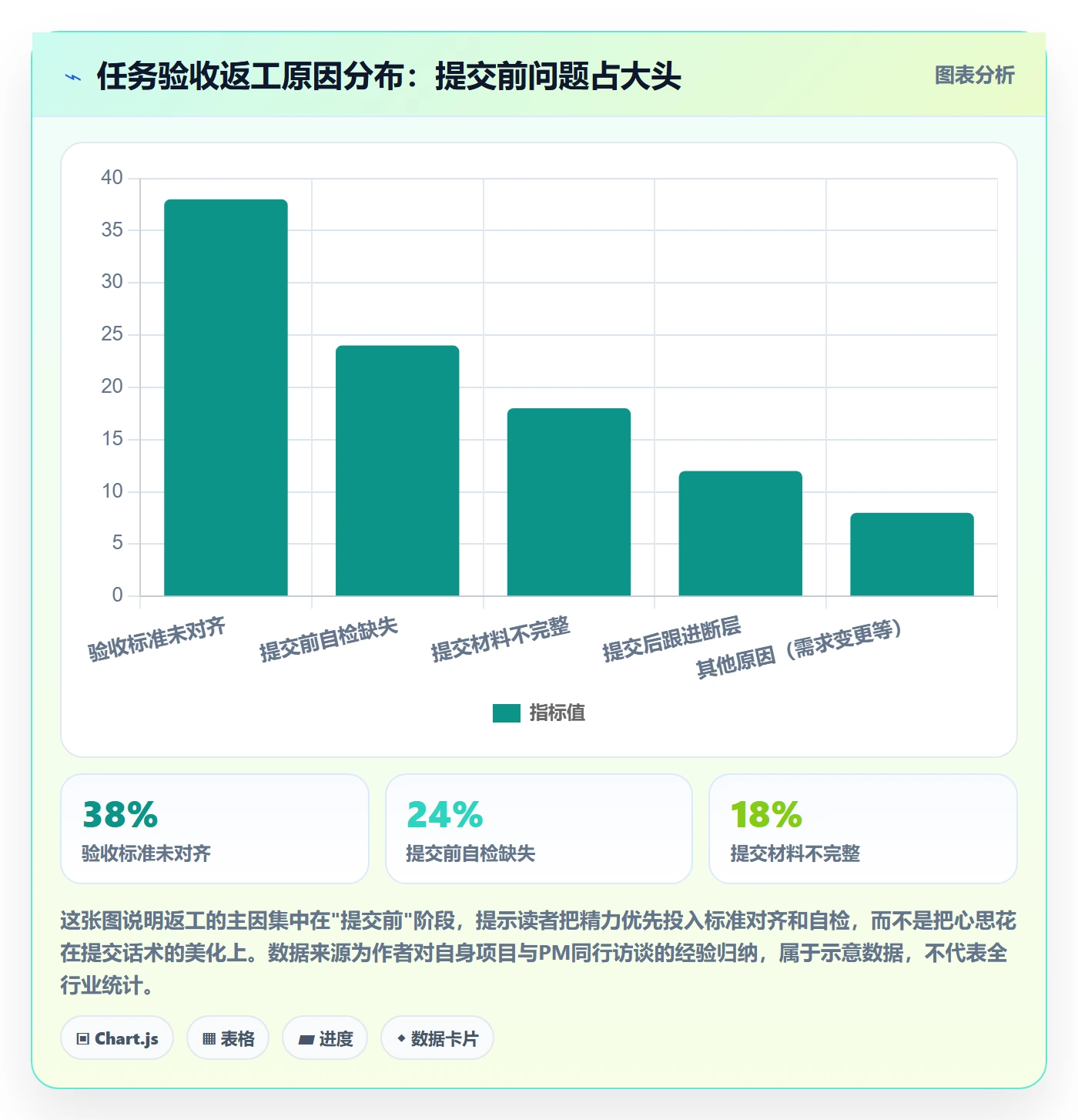 任务验收提交教程：产品经理入门指南，避坑指南