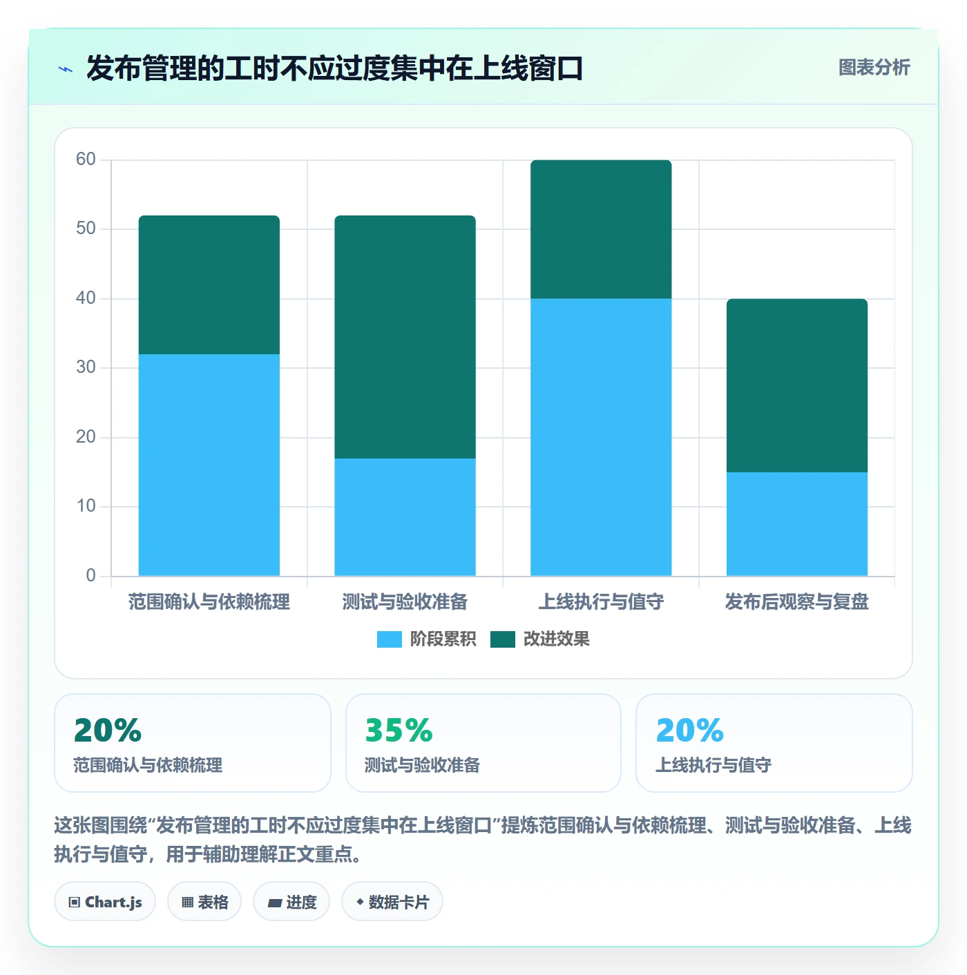 发布管理上线计划全流程：跨部门团队入门指南与一文讲清