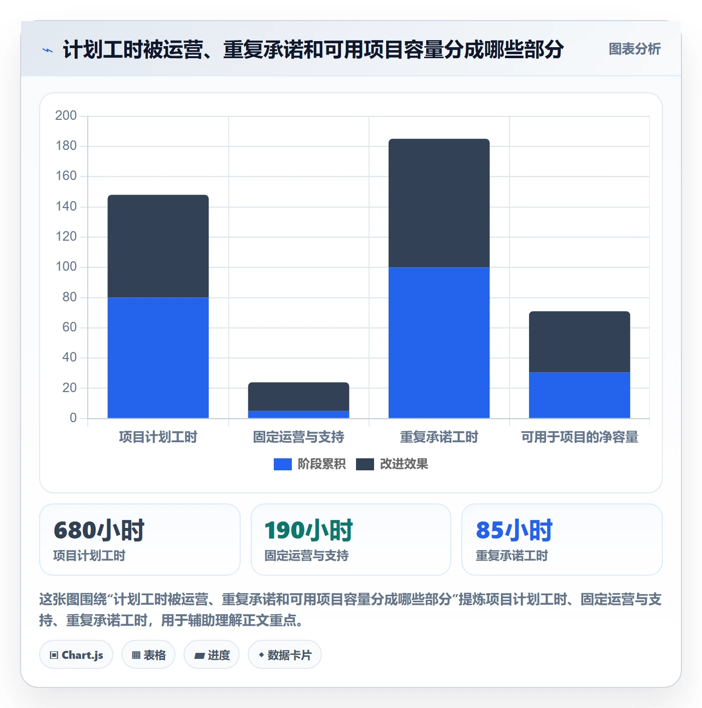 技能落地方案：跨部门团队开展资源管理的协同管理案例解析