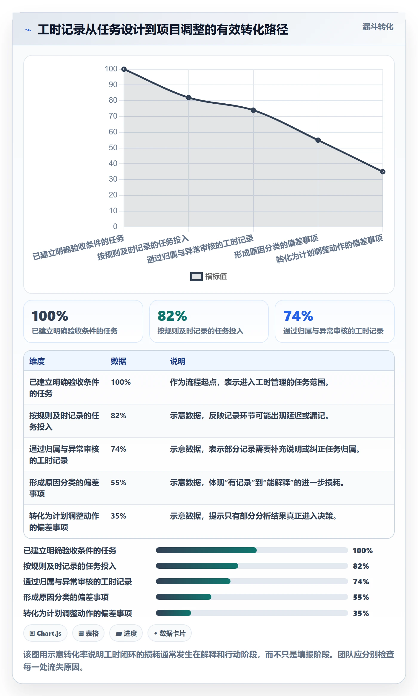 工时表任务工时全流程：项目负责人落地方案与一文讲清