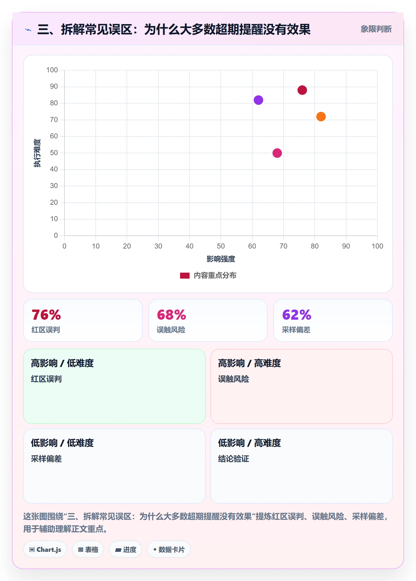 三、拆解常见误区:为什么大多数超期提醒没有效果