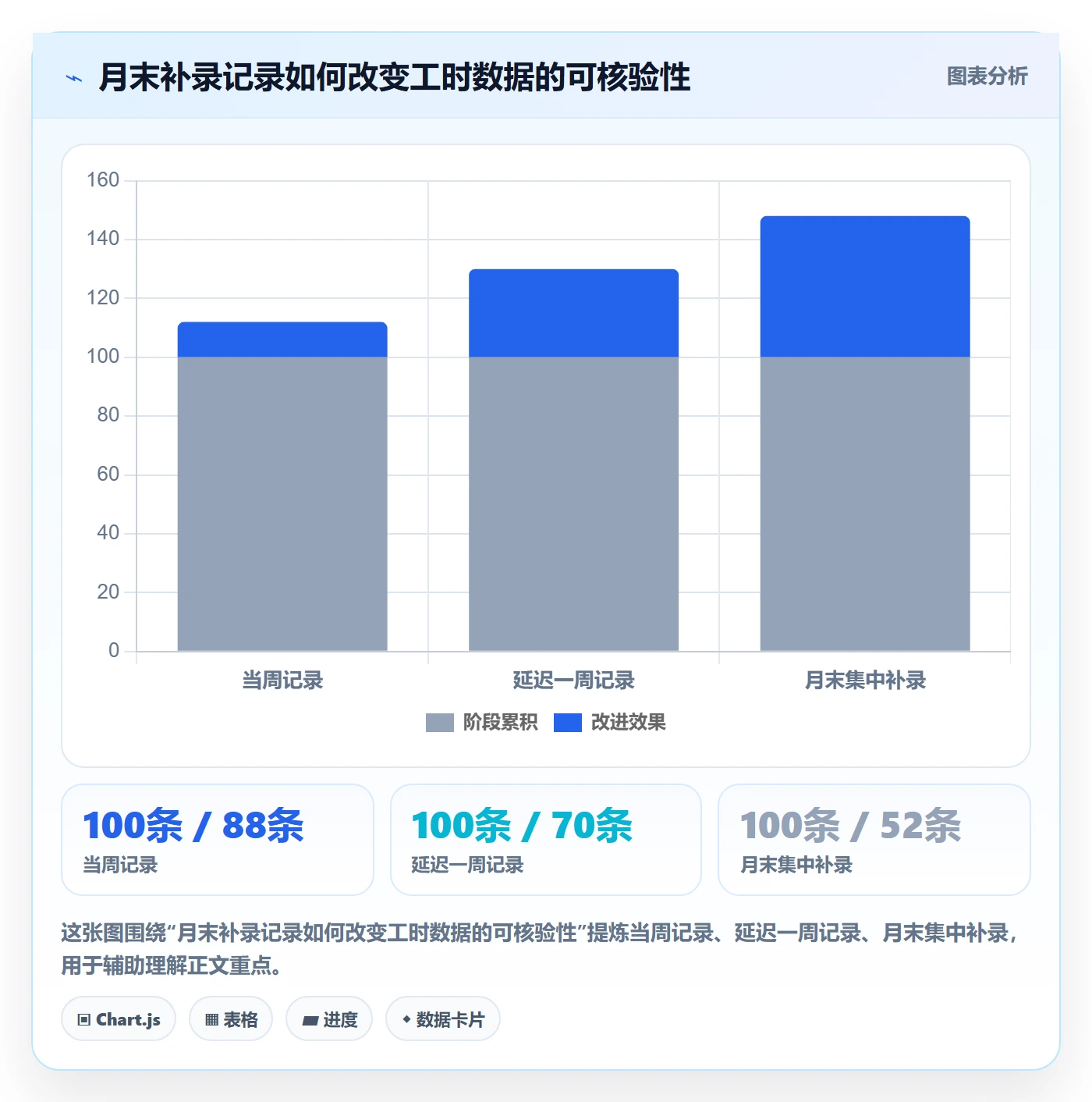 项目工时实操方法:PMO提升工时表效率的风险控制方法与模板