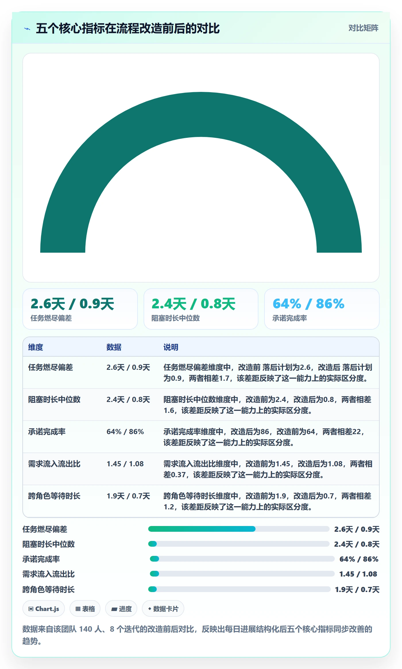 每日进展流程与规范：项目经理进度跟踪入门指南关键指标