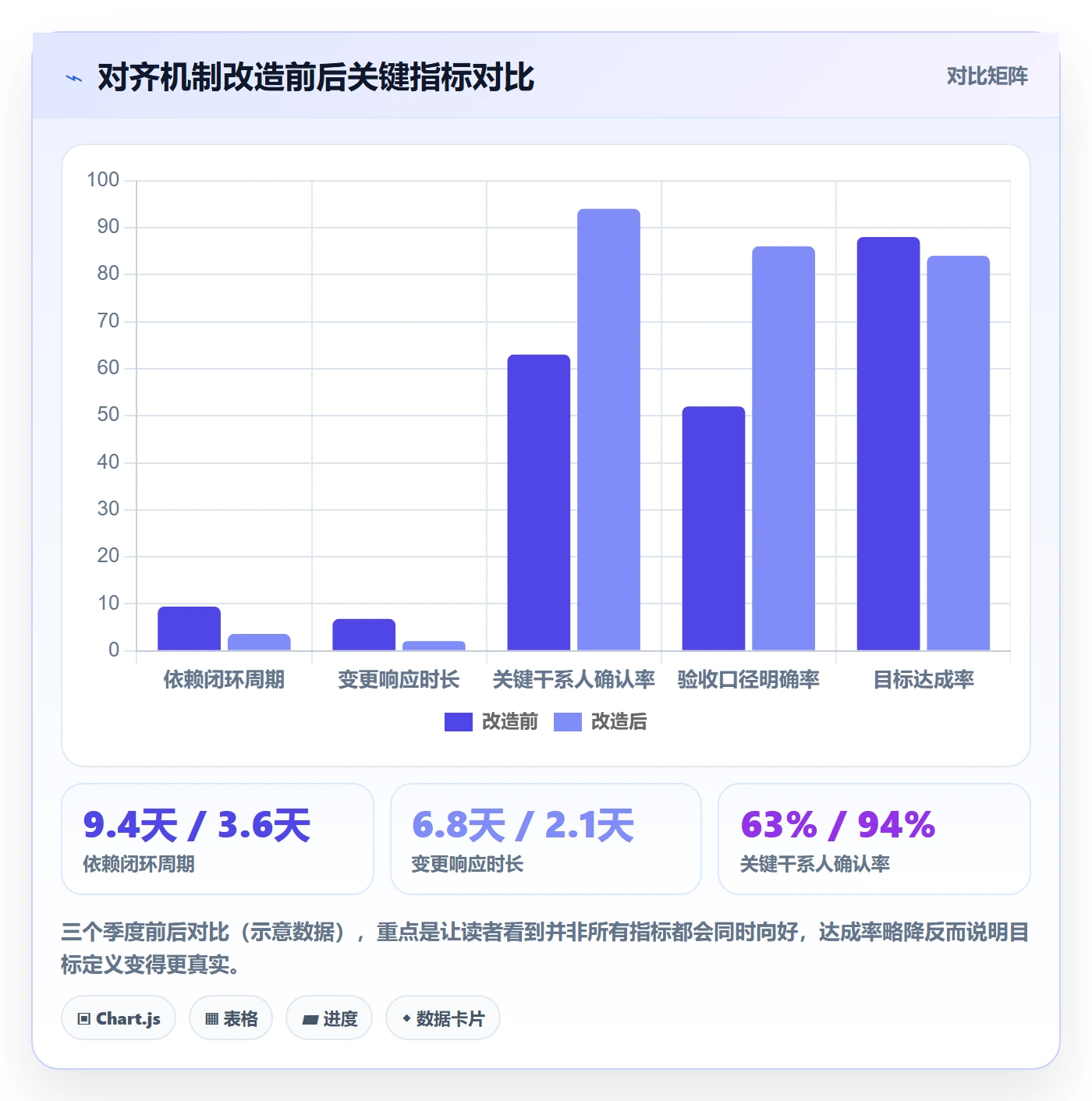 目标对齐流程与规范：产品经理项目目标效率提升关键指标