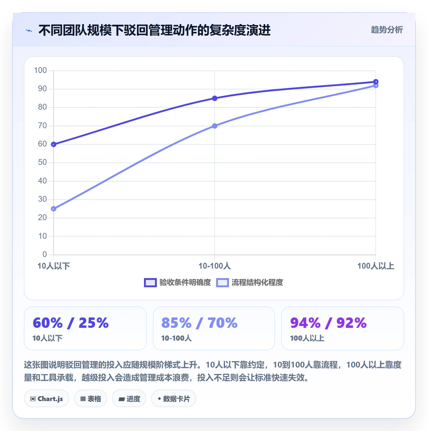 驳回管理方法大全:项目成员任务验收协同管理落地清单