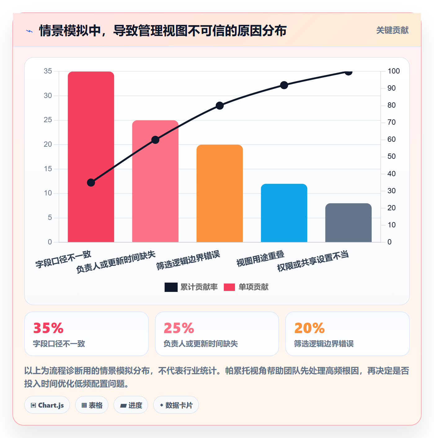 筛选实操方法：管理层提升列表视图效率的流程优化方法与模板