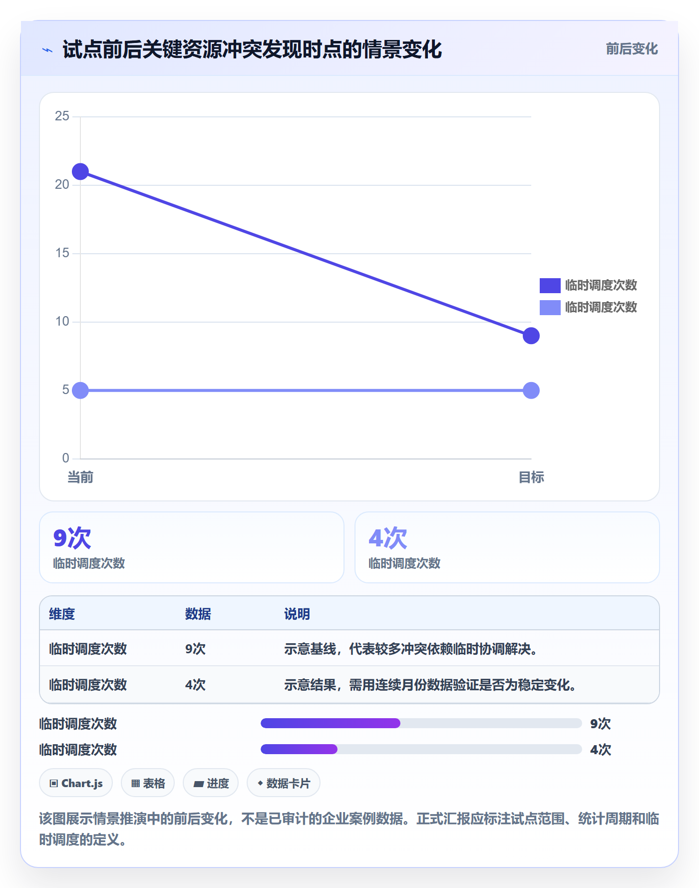 资源池怎么做？企业管理者入门指南：资源管理从0到1