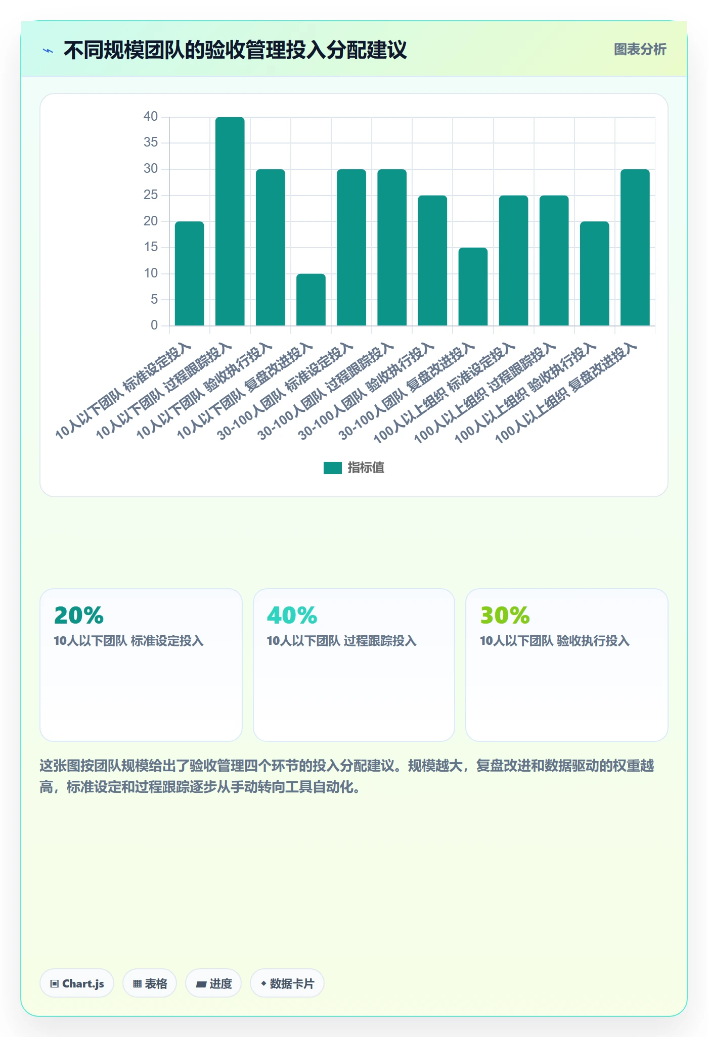 审核管理指南：企业管理者如何做好任务验收，效率提升全流程