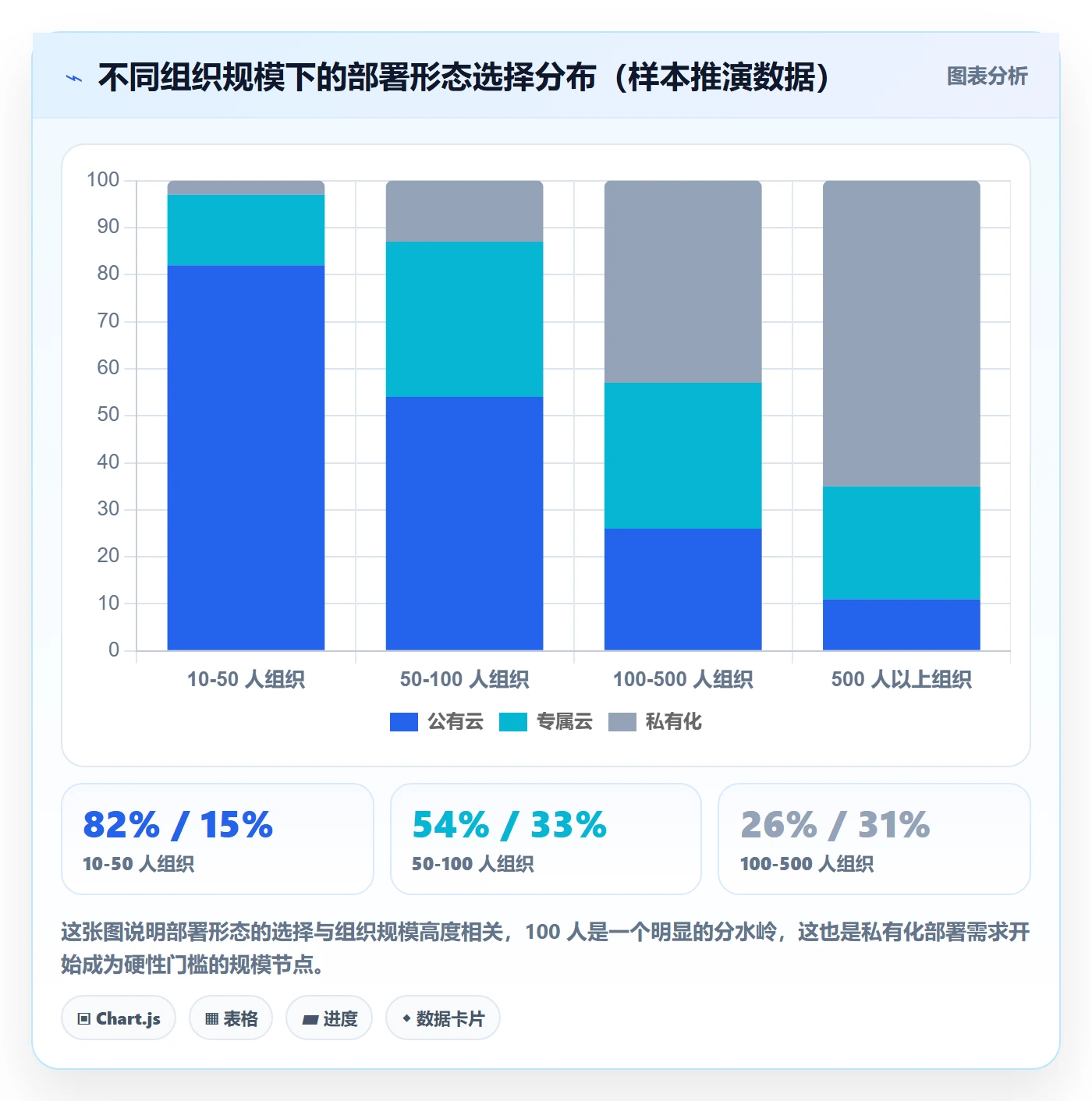 任务管理协作人教程:产品经理风险控制,避坑指南