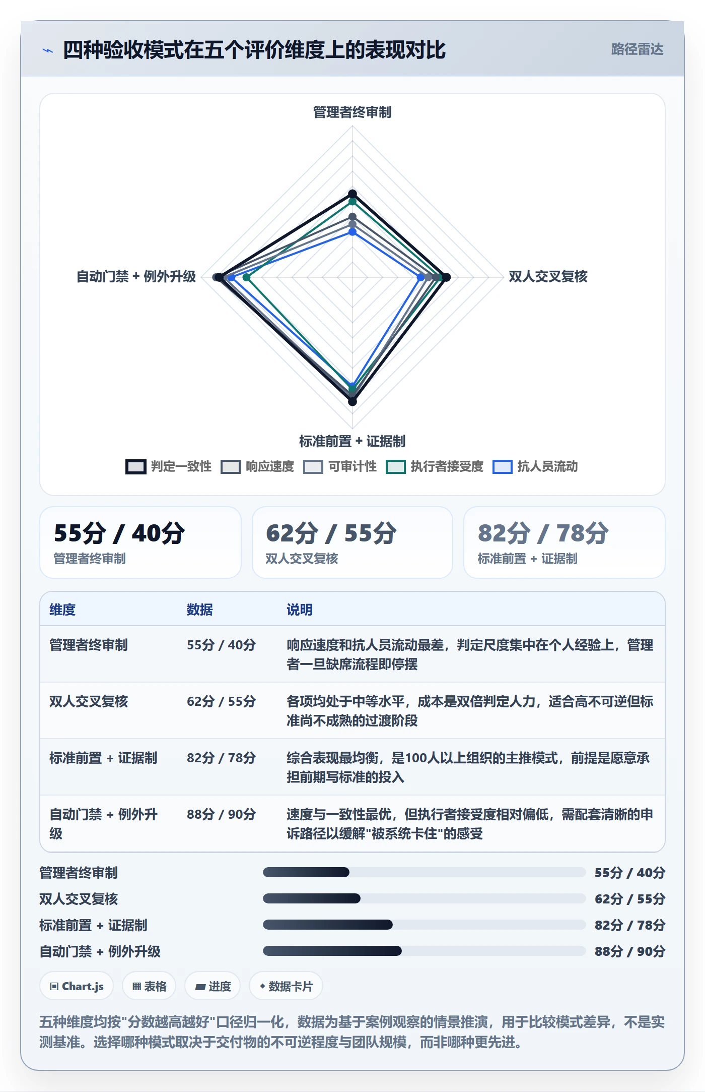 审核管理指南:管理层如何做好任务验收,流程优化全流程