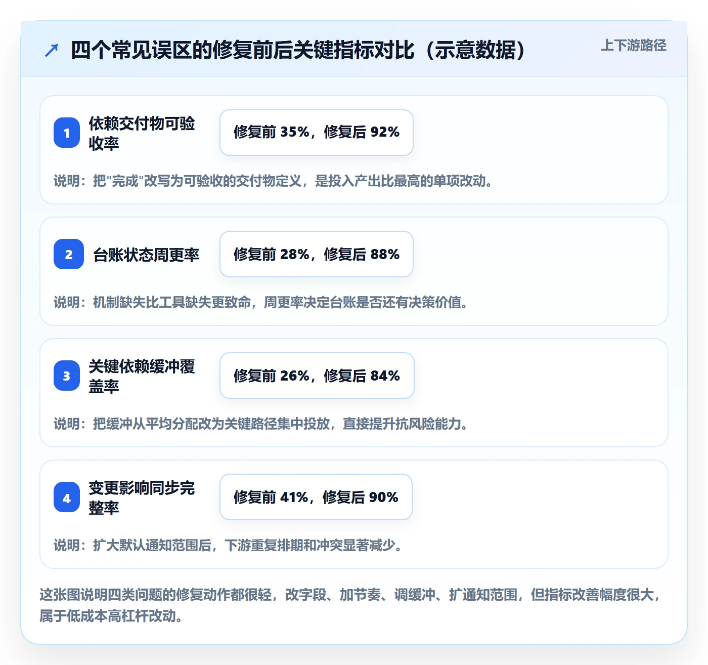 依赖关系管理指南:项目负责人如何做好任务依赖,实操方法全流程