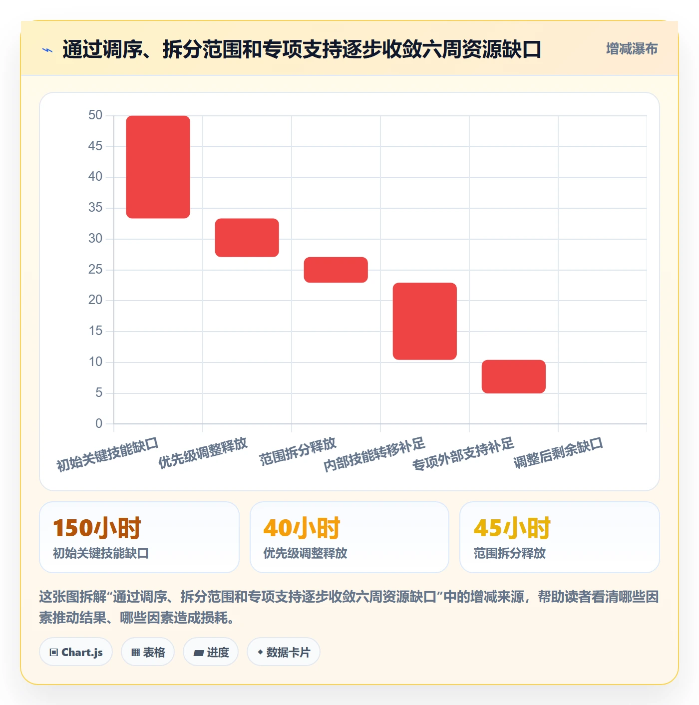 人力资源计划如何做好资源负载?企业管理者制度设计与操作步骤