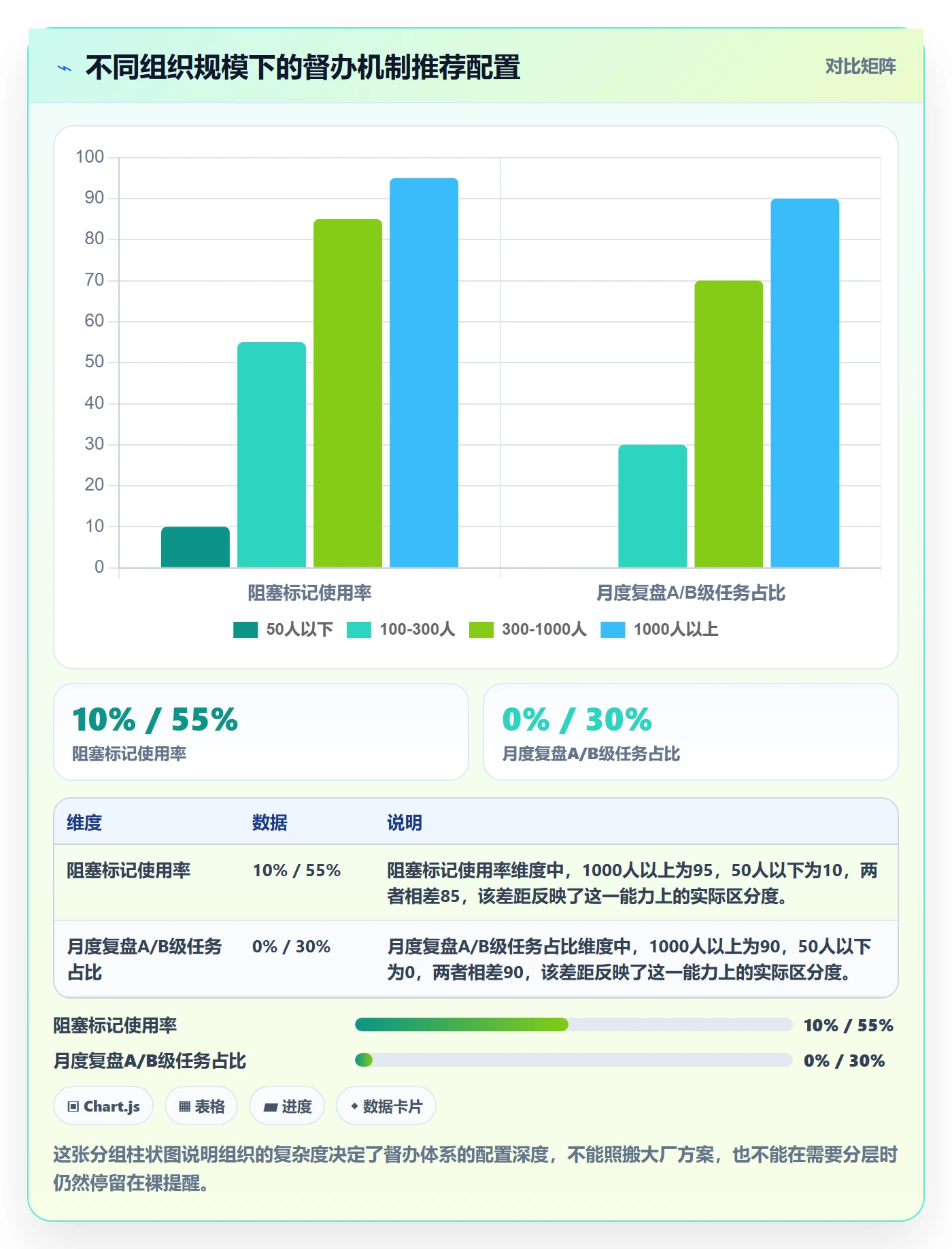 任务提醒如何做好督办?管理层落地方案与操作步骤
