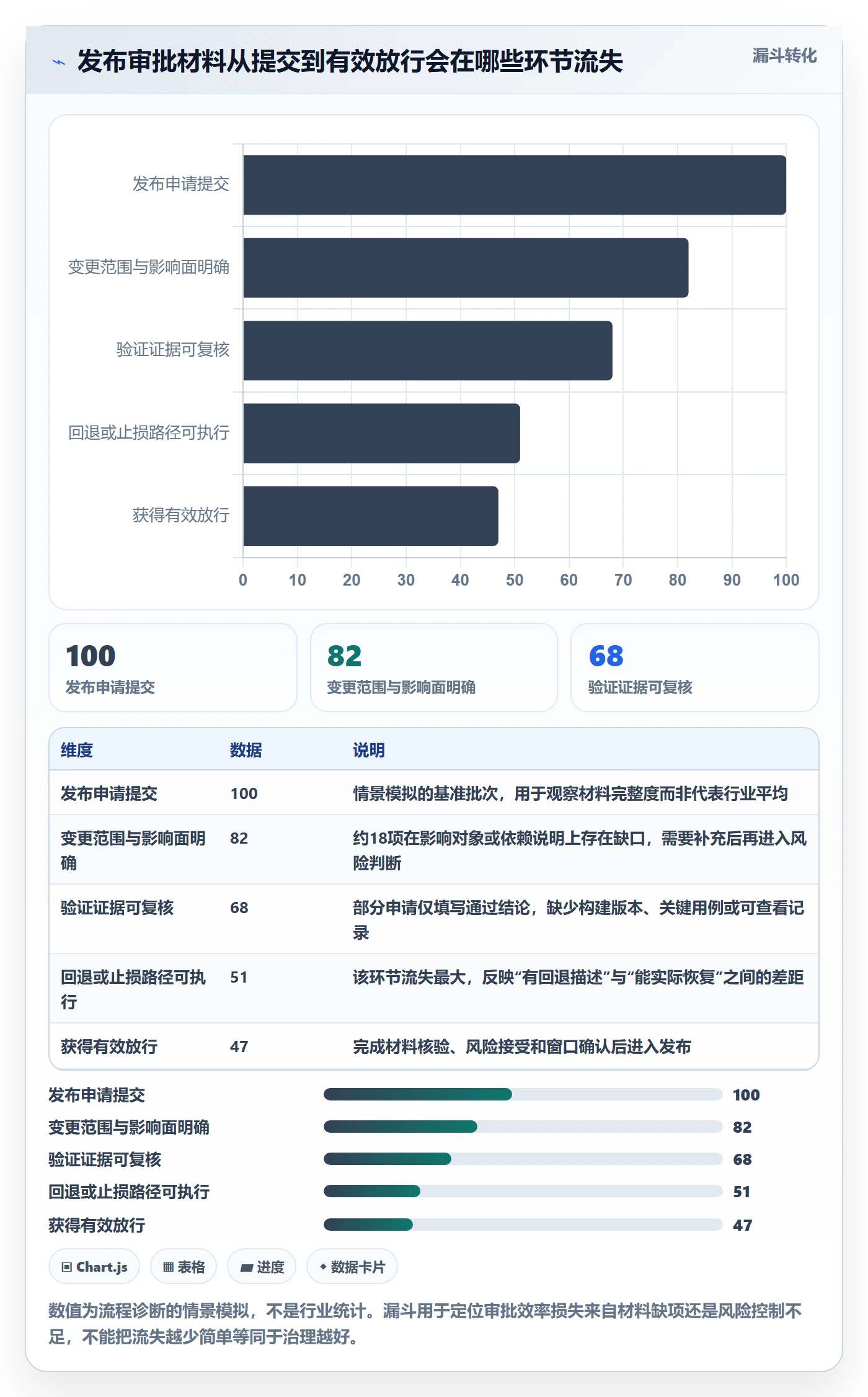 发布审批流程与规范:项目负责人发布管理最佳实践关键指标
