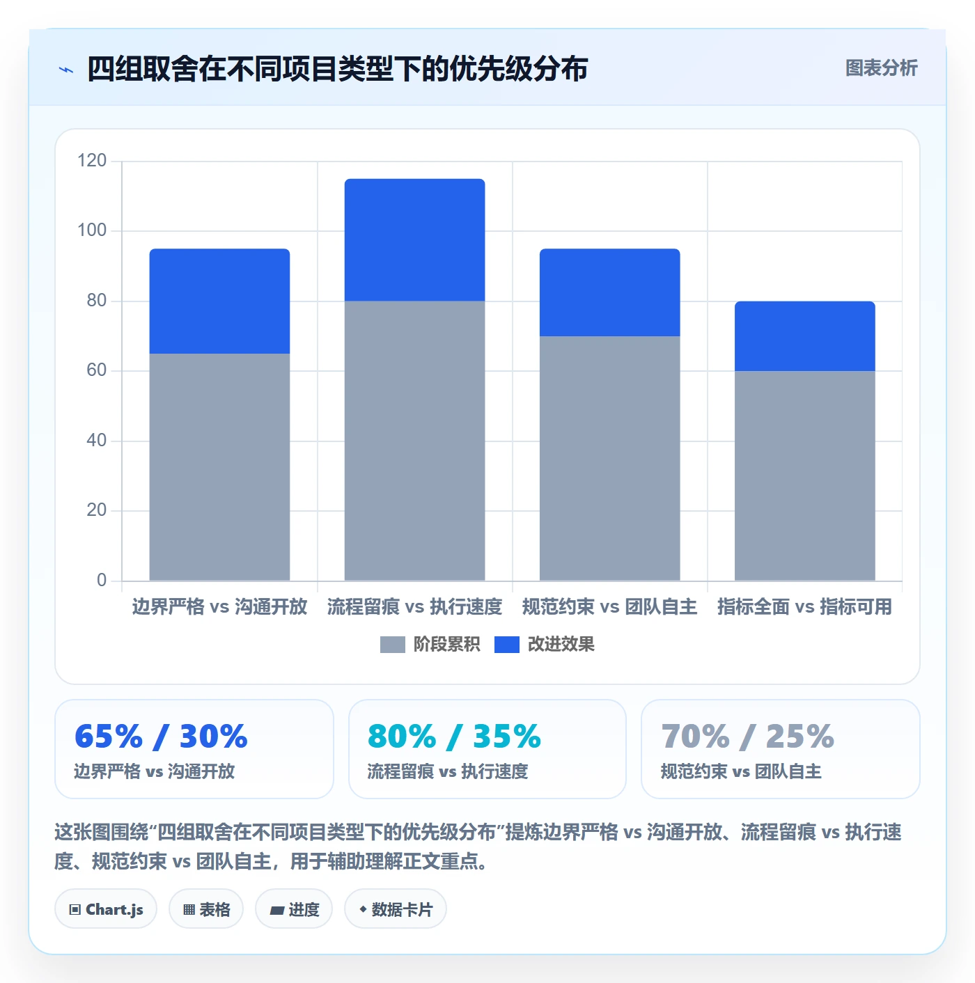 范围边界流程与规范:产品经理项目范围风险控制关键指标