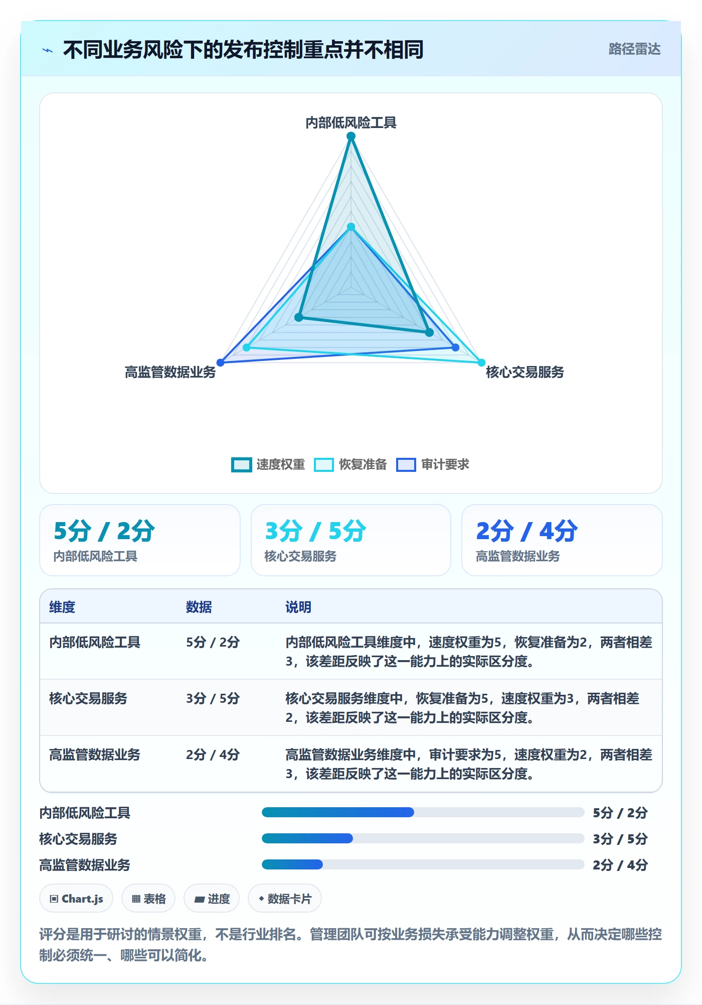 发布流程与规范:企业管理者发布管理实操方法关键指标